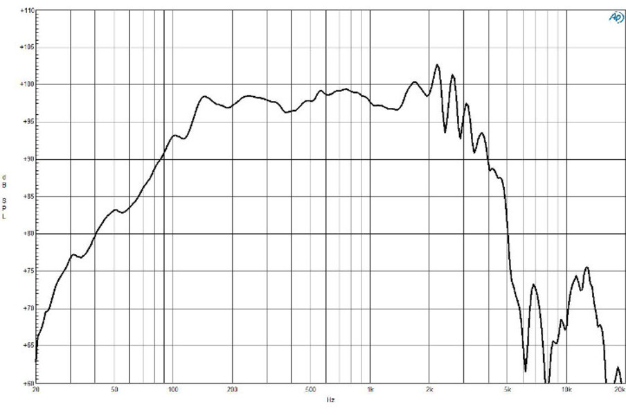 B&C 14NDL88 8 Ohm 14
