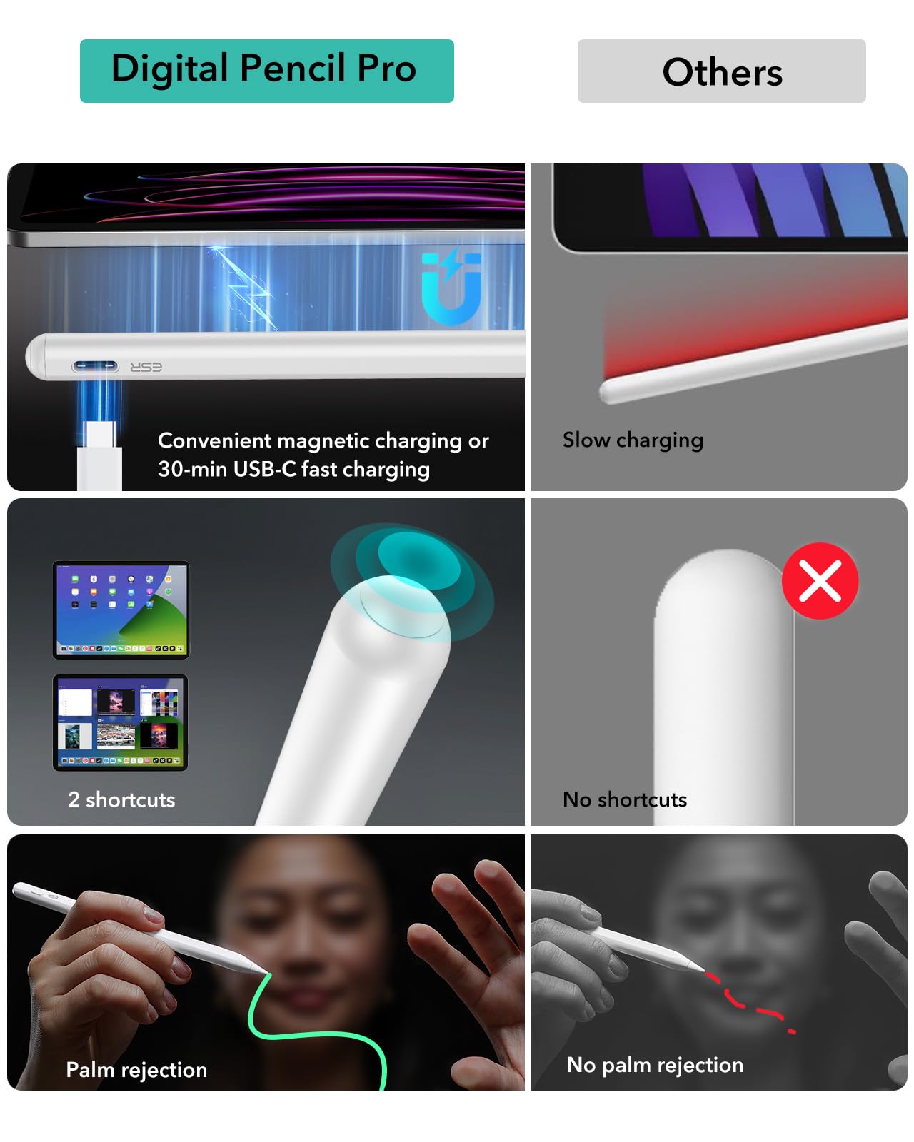 ESR 2nd Gen Magnetic Wireless Charging Stylus Pen for iPad Pro 12.9/11, iPad Air 5/4, iPad Mini 6 - Tilt Sensitivity, Palm Rejection, White - Perfect for Drawing, Note-Taking & Digital Art