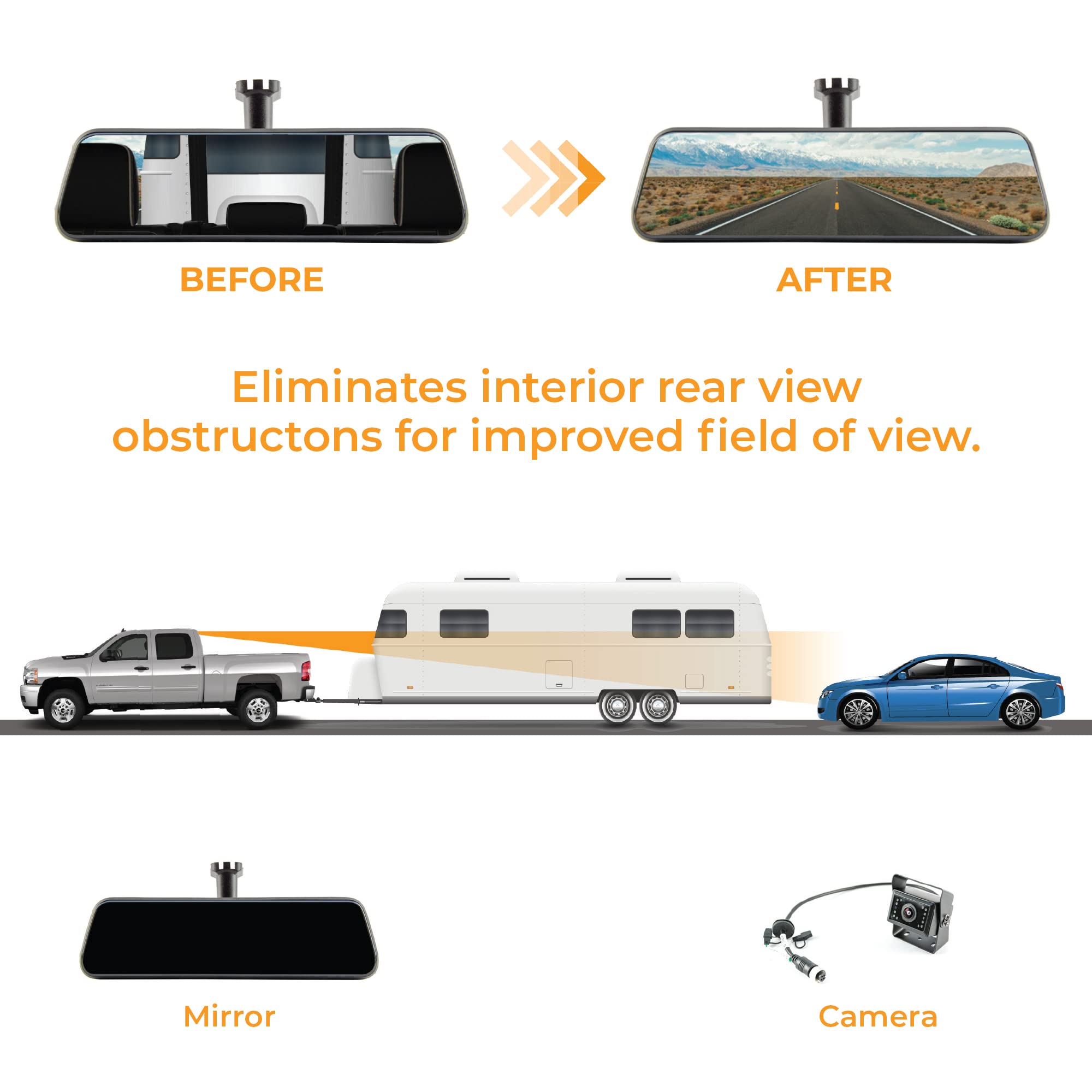 Brandmotion TRNS-2110 Universal Transparent Trailer Rear Vision System with Ultra Wide Display Mirror & CMOS Camera - Edge to Edge Image, Quick Connect Harness | Perfect for RV Trailers, Boat Trailers & Towing Safety | Enhanced Night Vision & Wide-Angle Viewing
