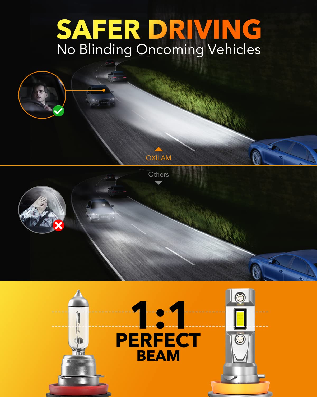 OXILAM Q36 H11 H8 H9 LED Bulbs - 20000LM Super Bright 6500K White Light, 1:1 Size Design, Non-Polarity, Plug and Play, IP68 Waterproof - Perfect for Fog Lights, Headlights, Off-Road & Night Driving (Pack of 2)