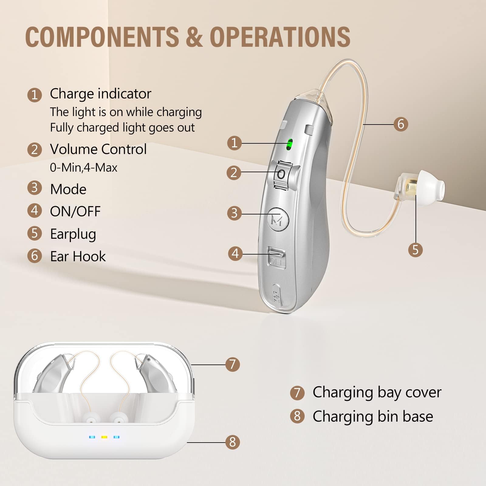 Rechargeable Hearing Aids for Seniors - BTE Digital Hearing Amplifier with Noise Reduction for Adults - OTC Hearing Aid with Charging Case - Perfect for TV Watching, Conversations & Outdoor Activities