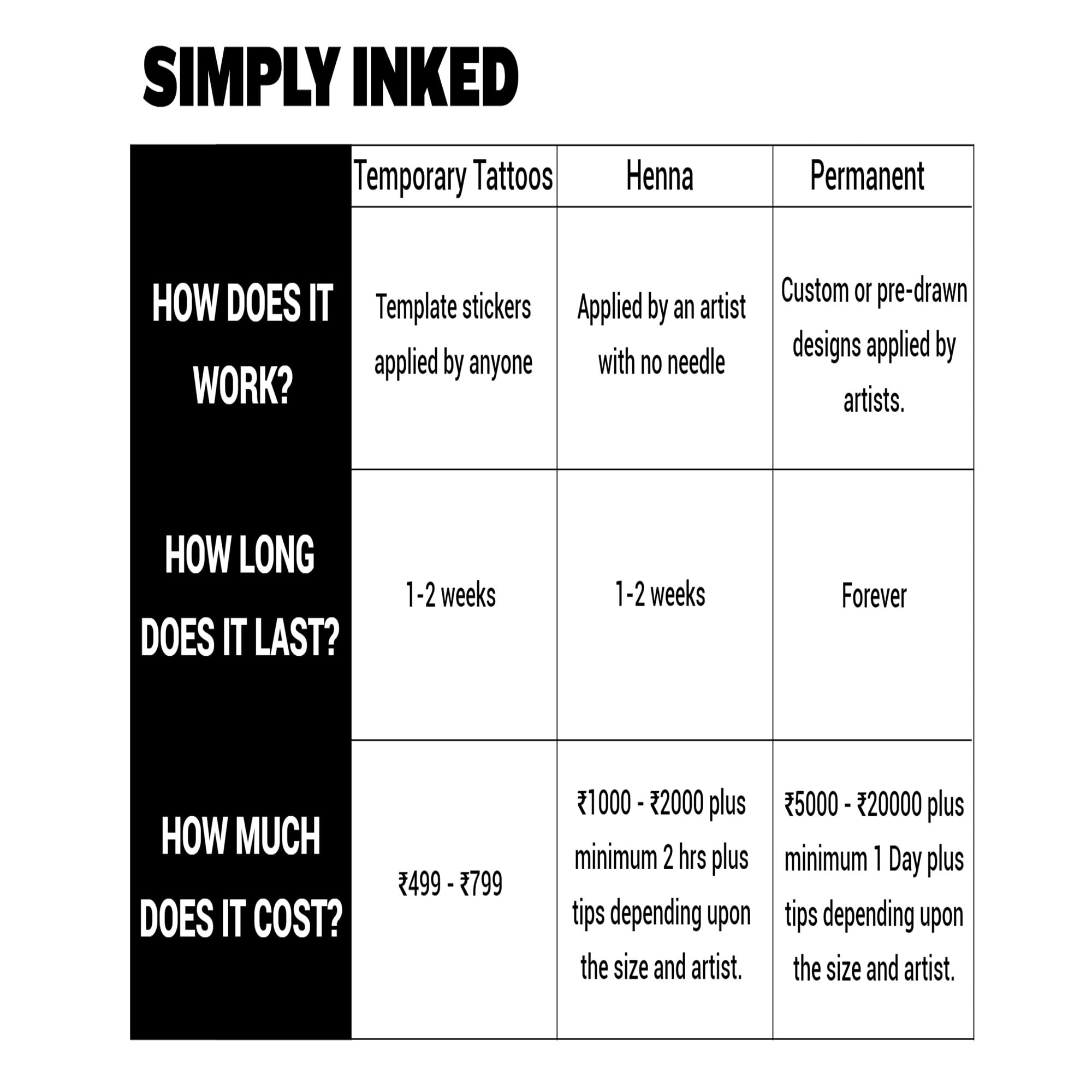 Simply Inked Rebel - Arabic Font Semi-Permanent Tattoo Sticker (2x2 Inch, Black, 2g) | Waterproof Fake Tattoos for Women, Men, Boys & Girls | Perfect for Parties, Festivals & Temporary Body Art
