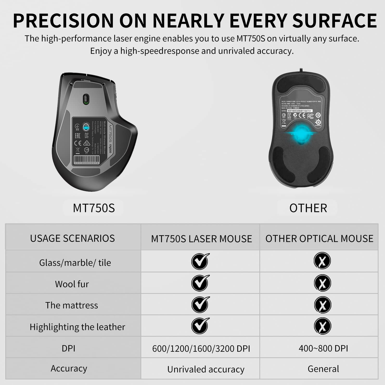 Rapoo Bluetooth Wireless Mouse - 4 Adjustable DPI, Rechargeable, Multi-Device (3 Bluetooth+USB), Programmable Ergonomic Mouse with Side Roller - Perfect for Laptop, Desktop PC, Office Work, Gaming & Travel Use