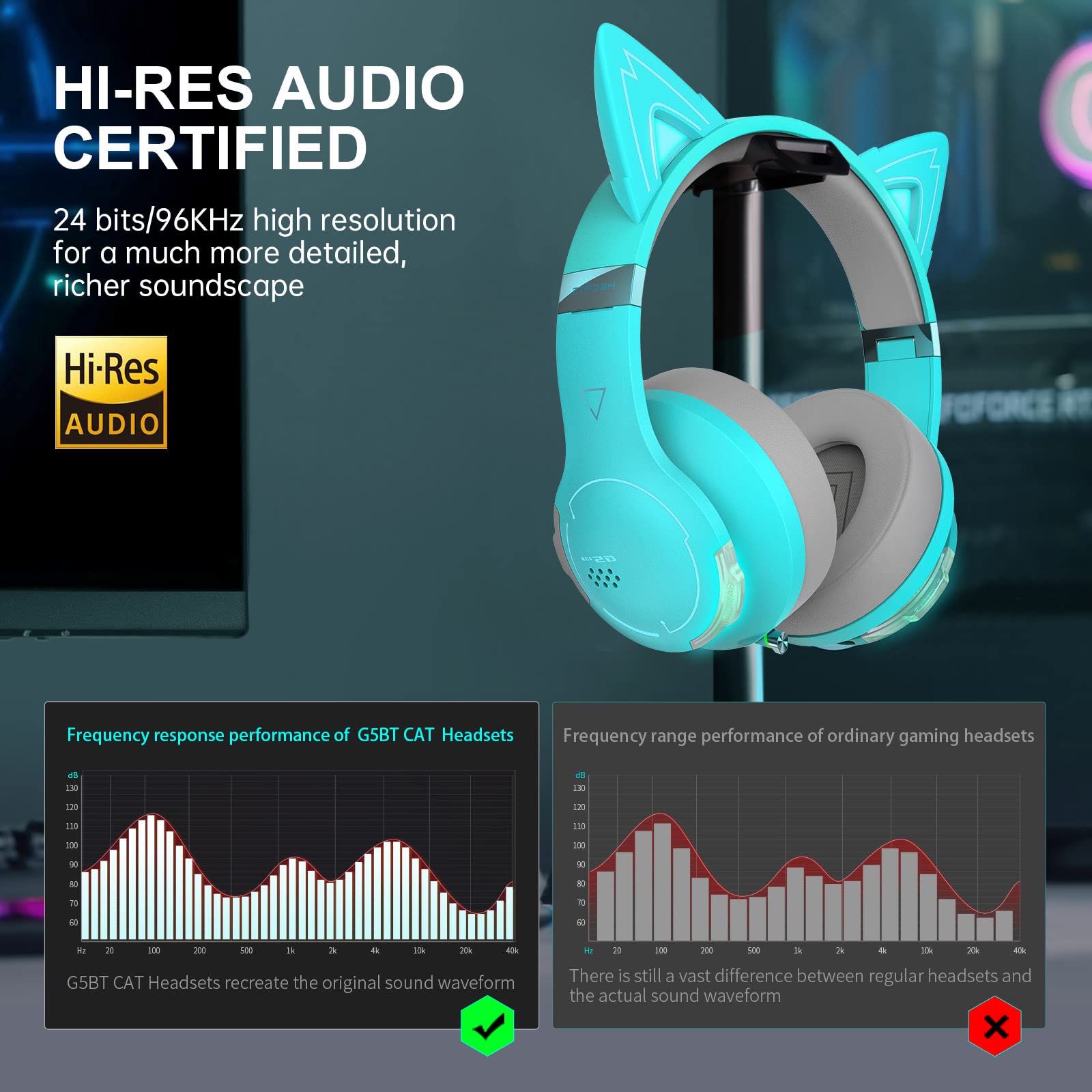 Edifier G5BT CAT Wireless Bluetooth Gaming Headset with Microphone - Detachable Cat Ear RGB Light Over-Ear Headphones for PC, PS5, PS4, Nintendo Switch (Turquoise) - Perfect for Gaming, Streaming & Online Classes