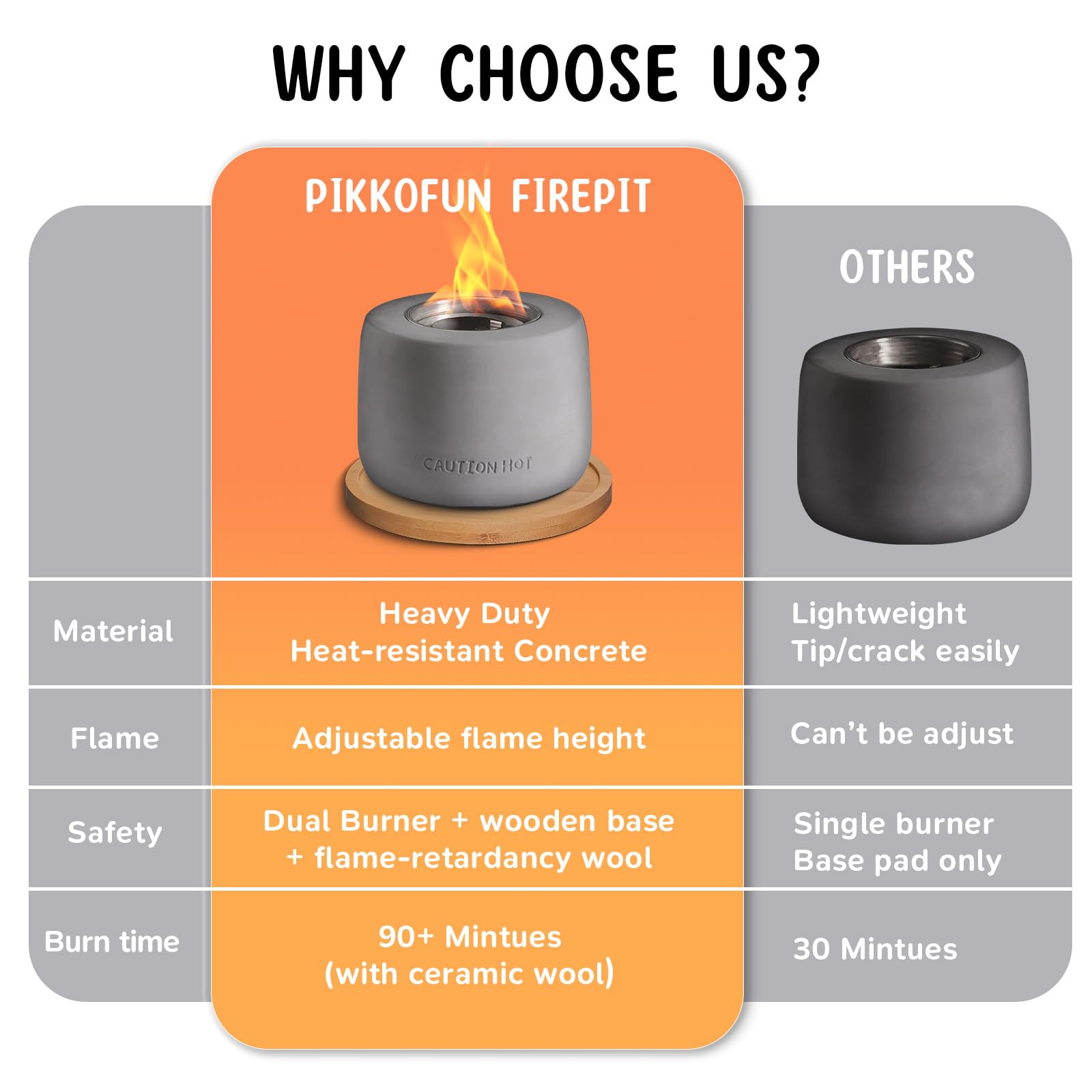 Premium Smores Maker Kit - Indoor Tabletop S'Mores Set with Forks & Wooden Base - Mini Fire Pit for Home, Camping & Parties - Dark Grey Round Gift Box - Perfect for Family Gatherings, Backyard BBQs & Cozy Nights