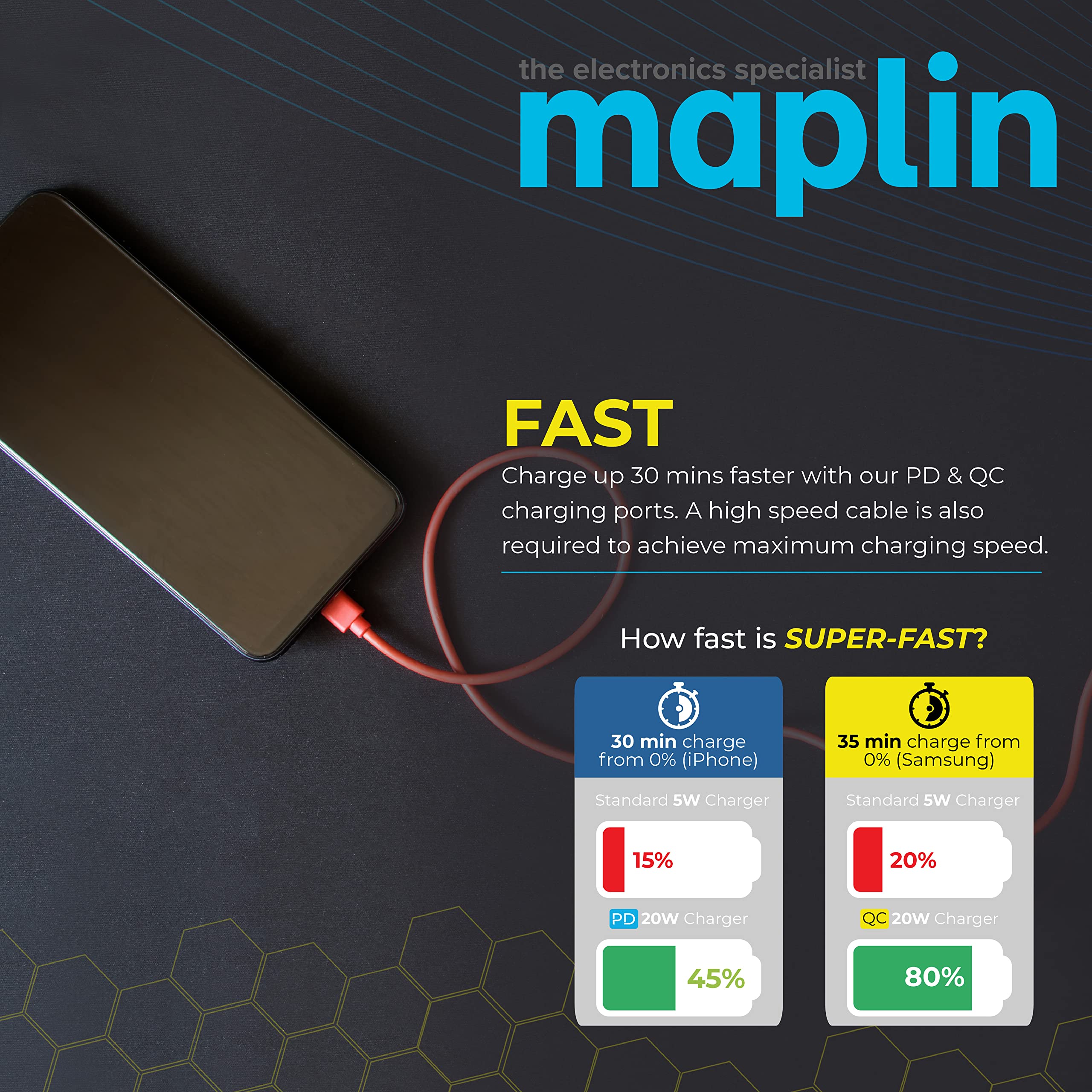 Maplin 6 Port USB Charger 65W with 4 USB-A & 2 USB-C Ports, Fast Charging for iPhone 15/14/13/12/11/SE/X/XS/XR/8, iPad Pro/Mini/Air, Samsung Galaxy, Kindle & More | Includes 1m Cable | Perfect for Home, Office & Travel Charging Multiple Devices Simultaneously
