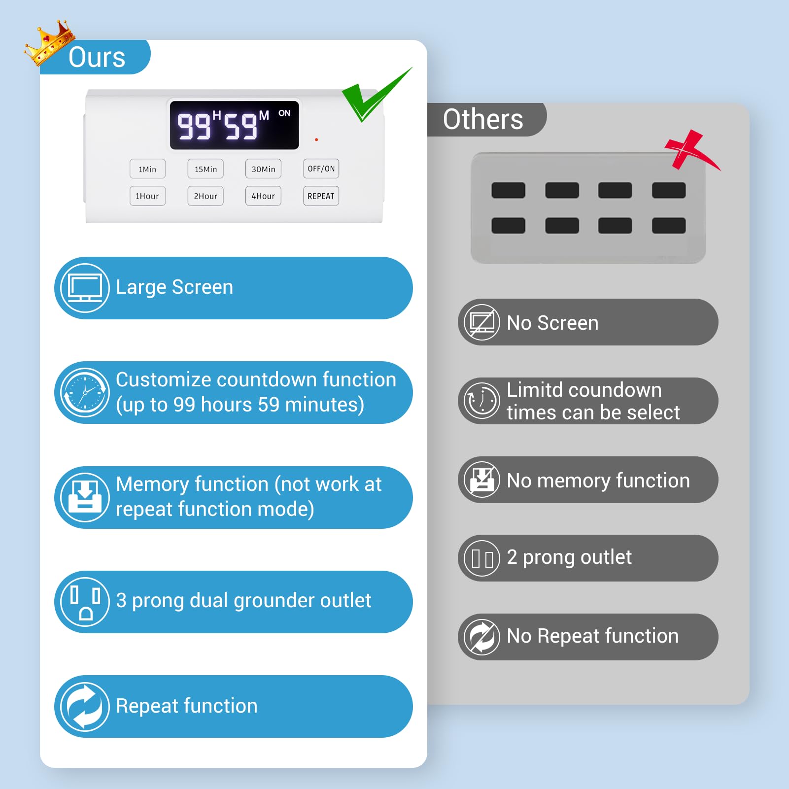 99-Hour Digital Countdown Timer Outlet with Large LCD Screen & Auto Shut Off - 2 Pack for Home, Office, Vacation Security - Perfect for Chargers, Lights, Appliances & Energy Saving
