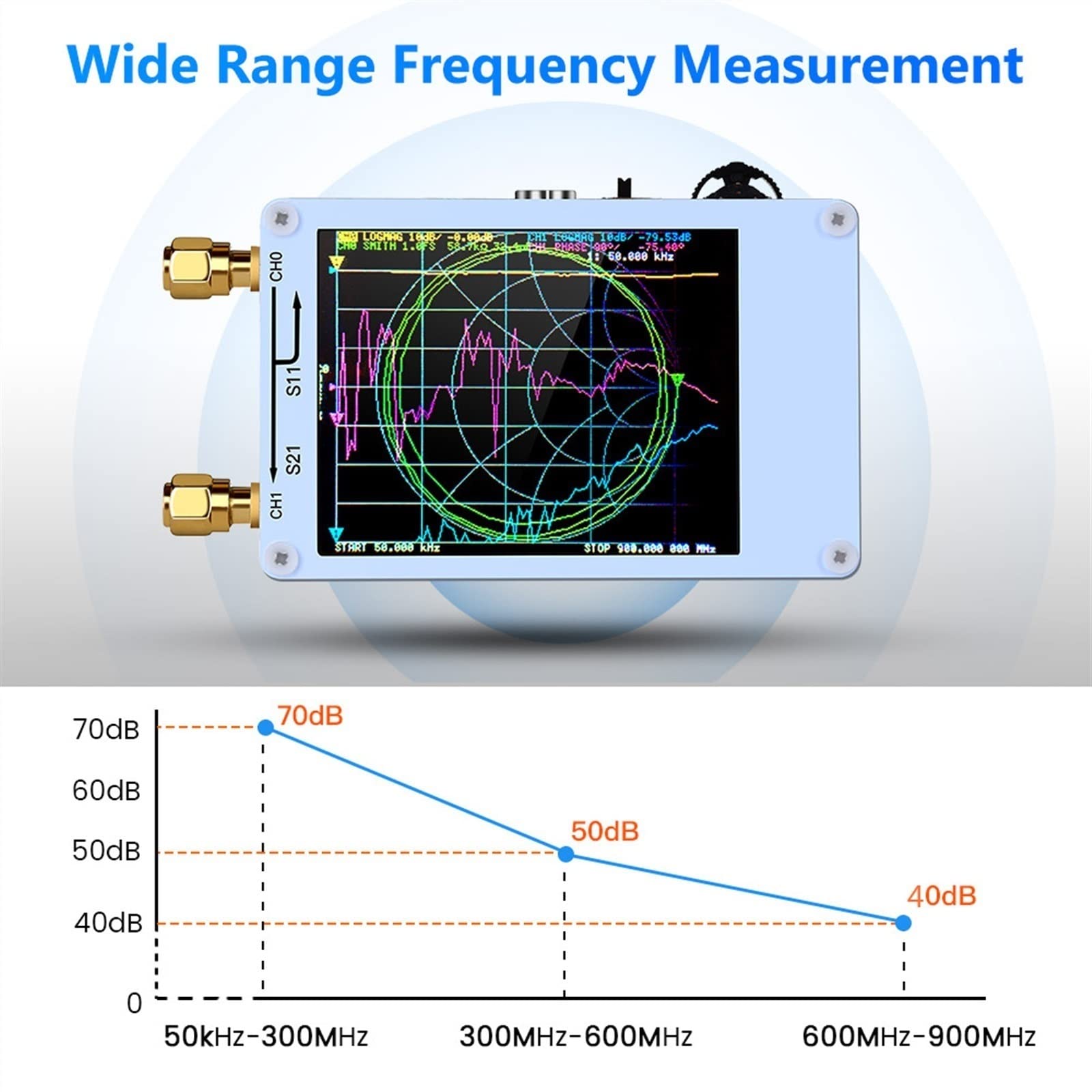 50KHz-900MHz Digital Vector Network Analyzer with Touch Screen - MF/HF/VHF/UHF Antenna Analyzer for Shortwave, Standing Wave Measurement - Perfect for Ham Radio, RF Testing & Electronics Labs