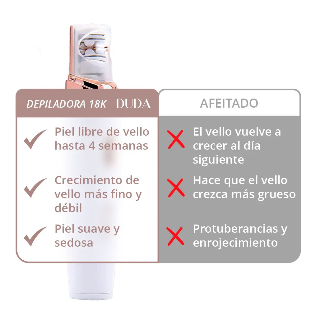 18K Gold Epilator for Women - Facial Hair Remover Pro - Painless Hair Removal for Eyebrows, Upper Lip & Chin - At-Home Beauty Device for Smooth Skin