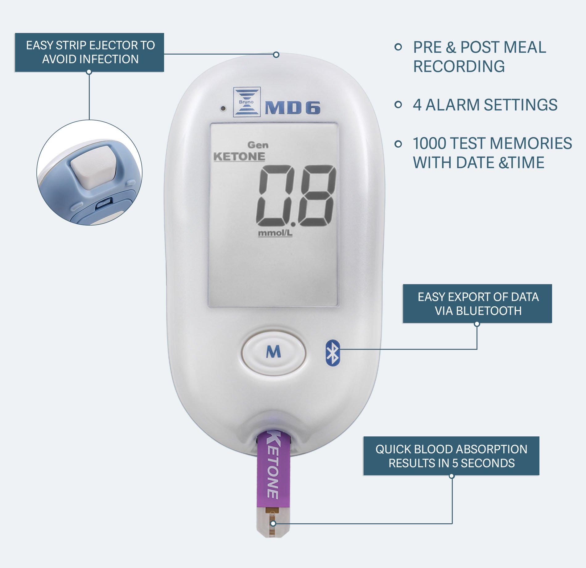 Blood Ketone and Glucose Monitoring System - Accurate Ketosis Test Kit with Lancing Device, 10 Keto Strips & 50 Lancets | Track Ketones & Ketogenic Diet Progress | Ideal for Weight Loss, Diabetes Management and Keto Diet Monitoring