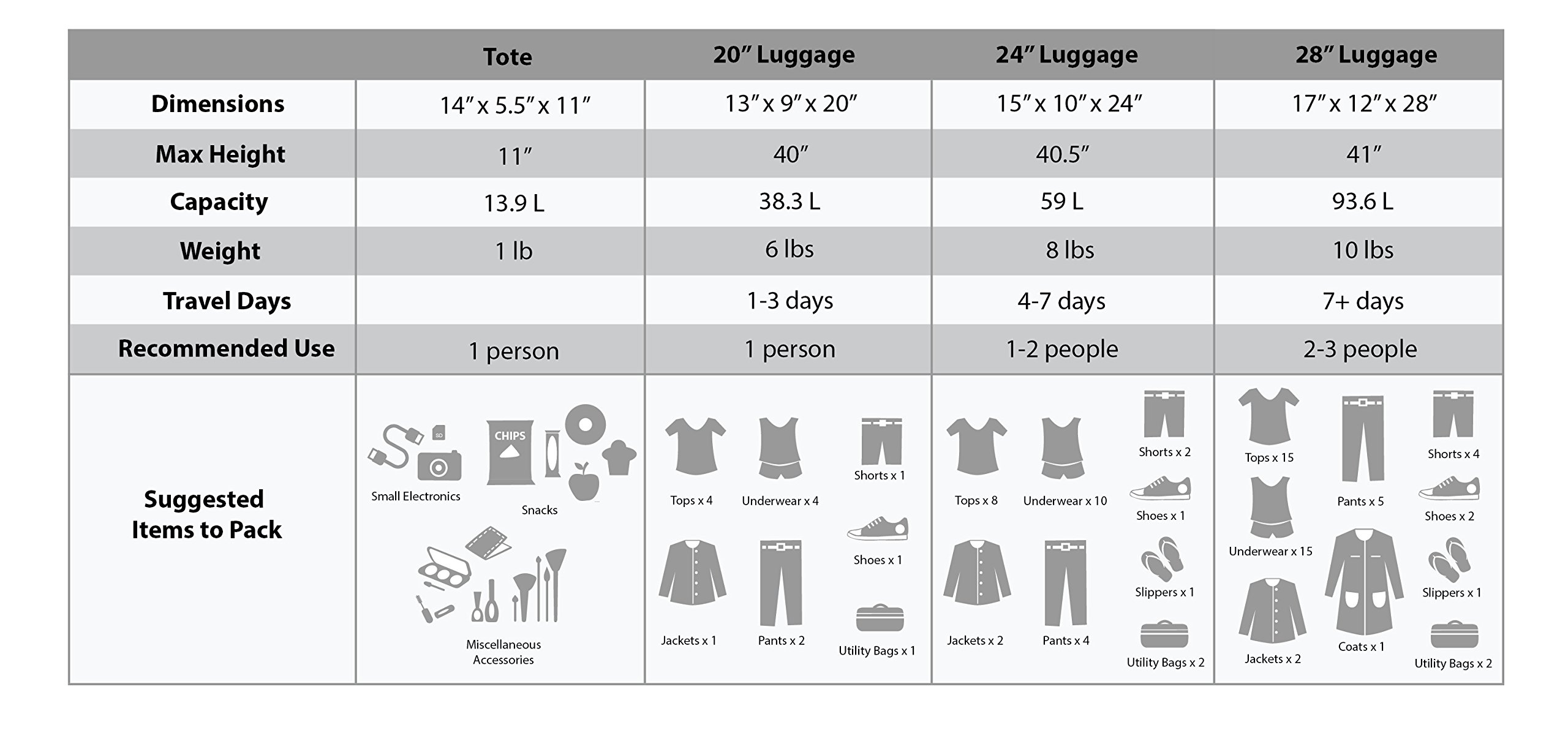 Rockland Journey Softside Expandable Upright Luggage Set - 4-Piece (14/19/24/28 Inch) Navy Blue Suitcase for Travel, Business Trips & Family Vacations