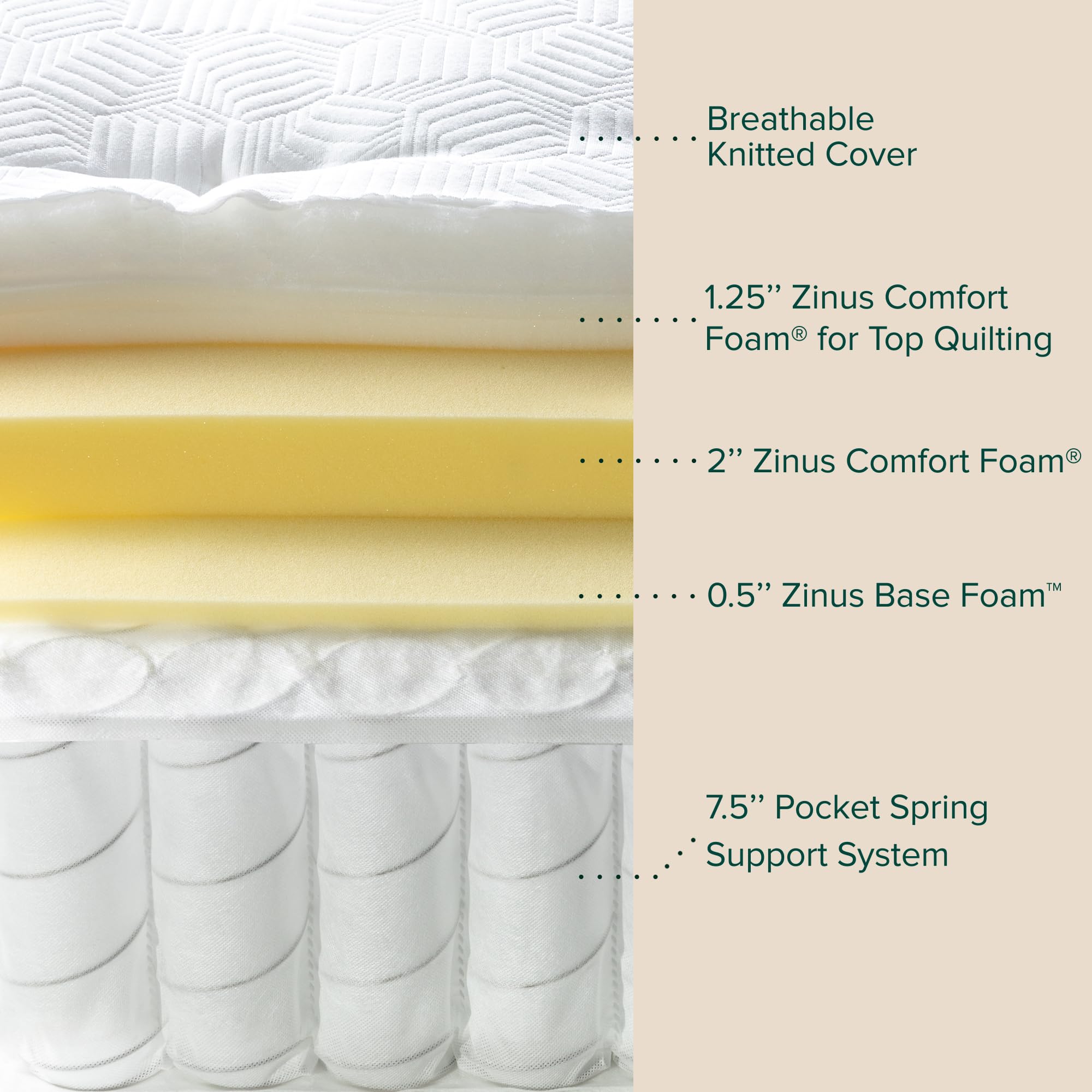 ZINUS 12 Inch Euro Top Pocket Spring Hybrid Mattress, Full Size - Pressure Relief & Motion Isolation - CertiPUR-US Certified - Medium Firm Support - Mattress in a Box for Bedroom, Guest Room & Dorm