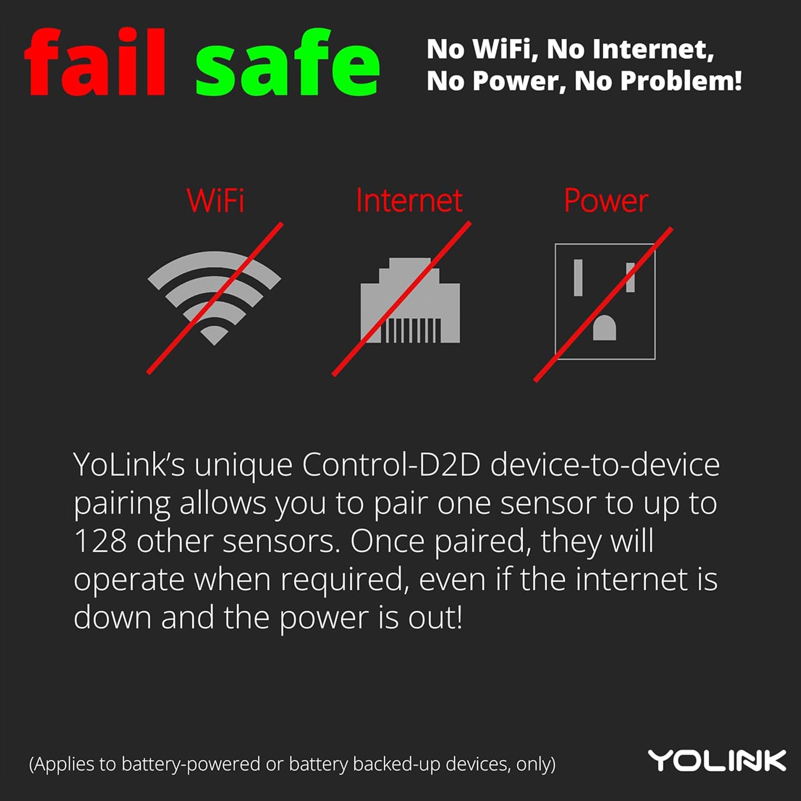 YoLink Wireless Smart Valve Control Kit - 1/2