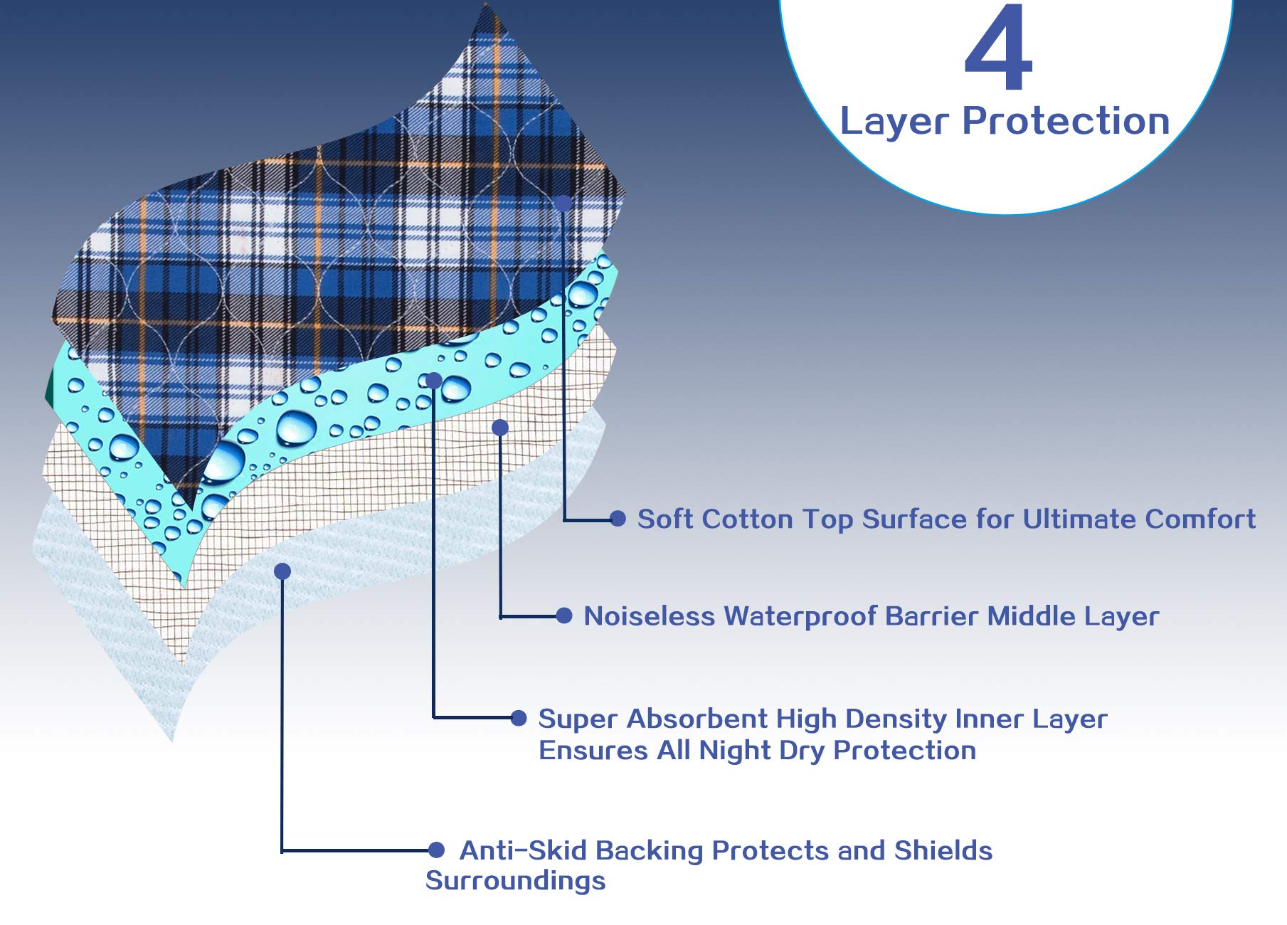**Waterproof Washable Bed Pads for Incontinence (18