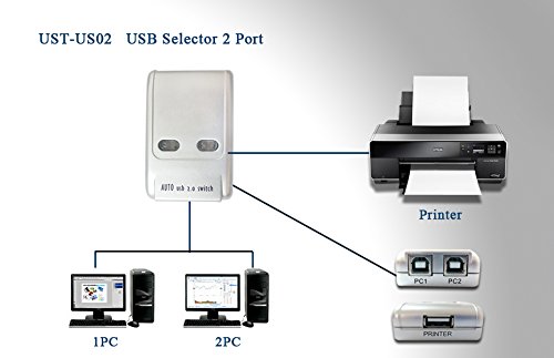 SANOXY USB 2.0 Port Hub Sharing Switch for PC, Printer & Scanner - Seamless Device Switching for Home & Office Workstations
