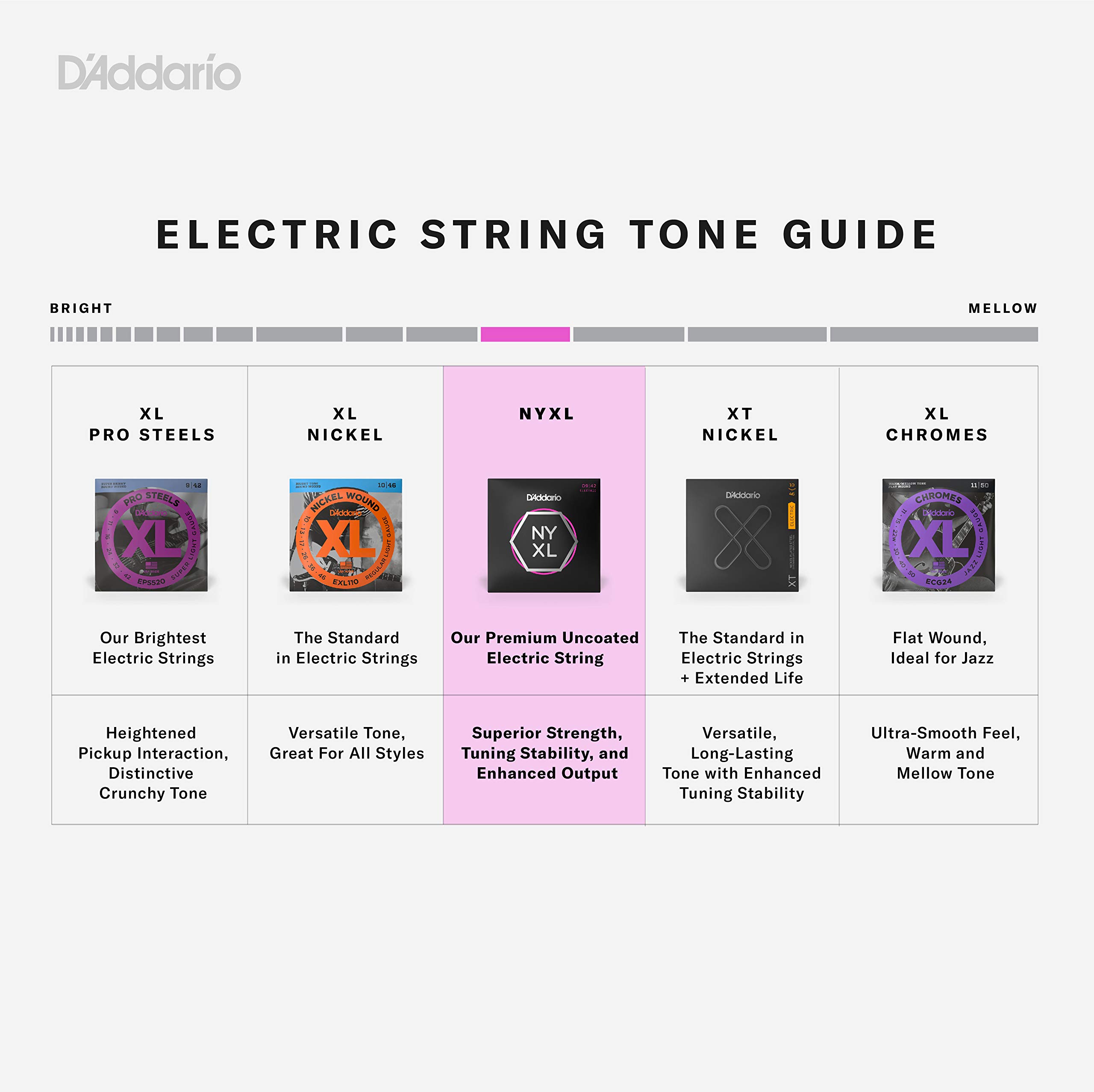 D'Addario NYXL Bass Guitar Strings 45-100 Regular Light, Long Scale, Double Ball End - Unrivaled Strength & Tuning Stability for 4-String Bass - Perfect for Live Performances, Studio Recording & Professional Bassists