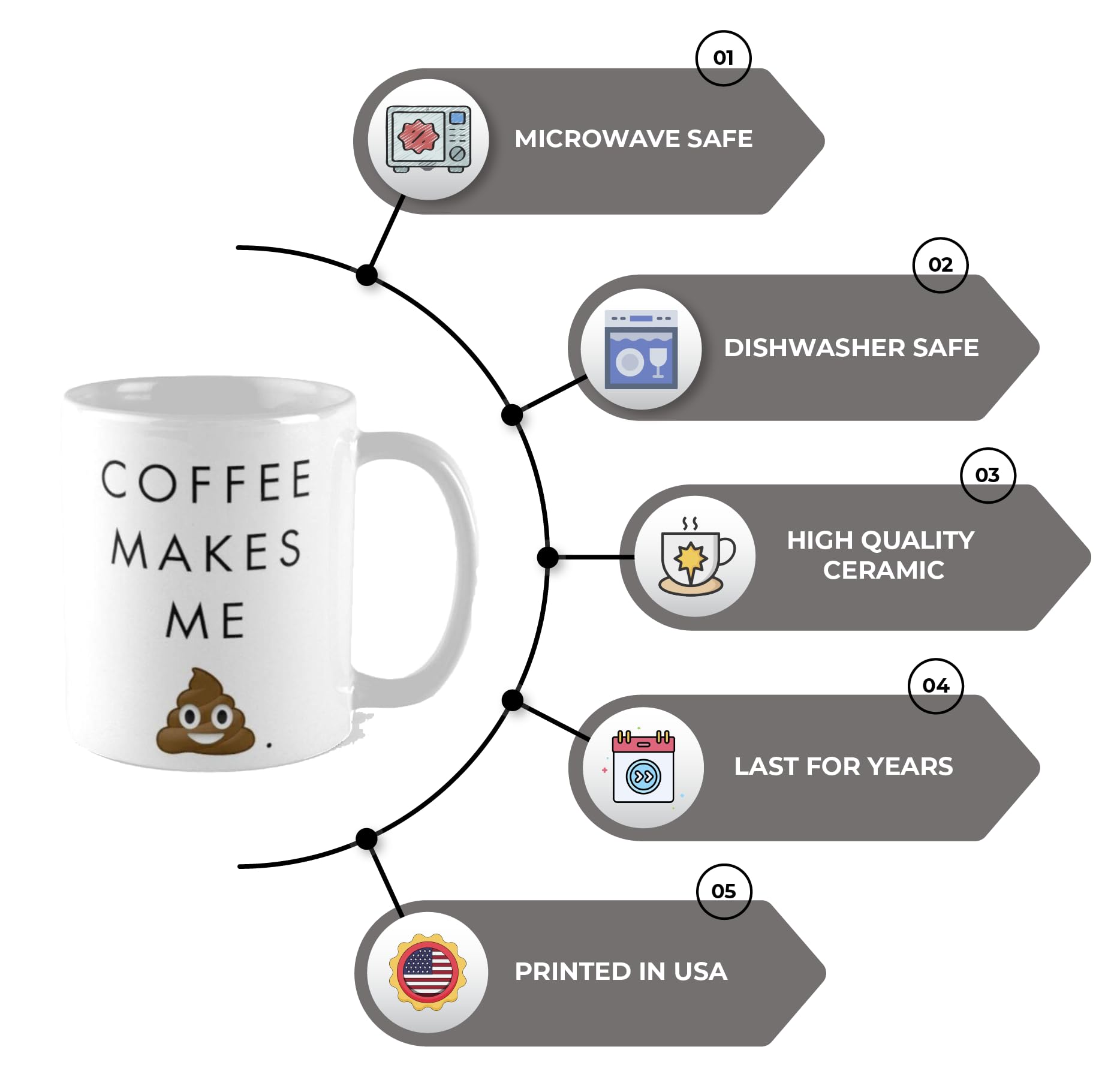 Funny Ceramic Coffee Mug 11oz - Humorous 'Coffee Makes Me Poop' Design for Coffee Lovers | Perfect for Home, Office & Gag Gifts | Great for Morning Coffee, Office Humor & Birthday Presents