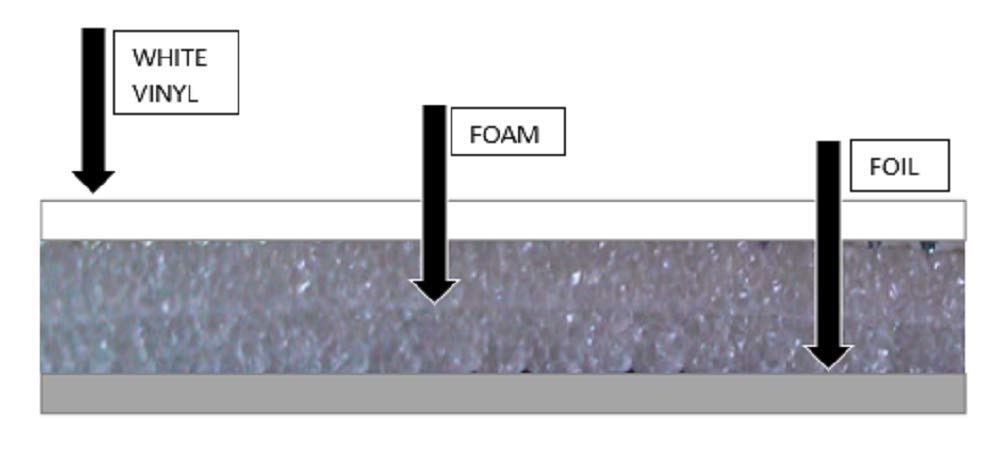 NASA TECH White Reflective Foam Core 2 Car Garage Door Insulation Kit - 18FT x 8FT, R-Value 8.0 | Heavy Duty Double Sided Tape (4 Rolls) | Energy Efficient, Noise Reduction | Made in USA | Perfect for Home & Commercial Garage Insulation, Temperature Control & Soundproofing