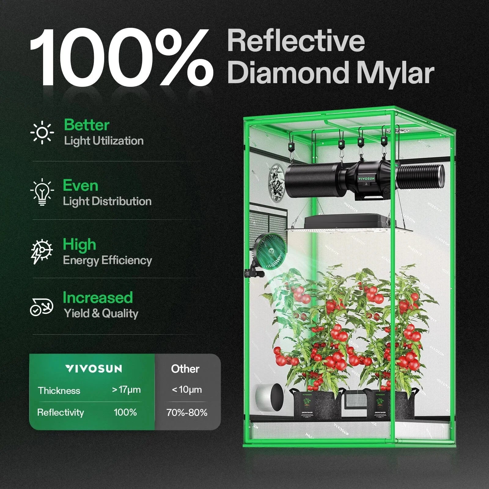 Vivosun 2.7' x 2.7' Smart Grow Tent Kit for Indoor Plants - Complete 2 Plant G4 Hydroponic System with Reflective Mylar & Ventilation Ports - Perfect for Home Gardening, Seed Starting & Herb Cultivation