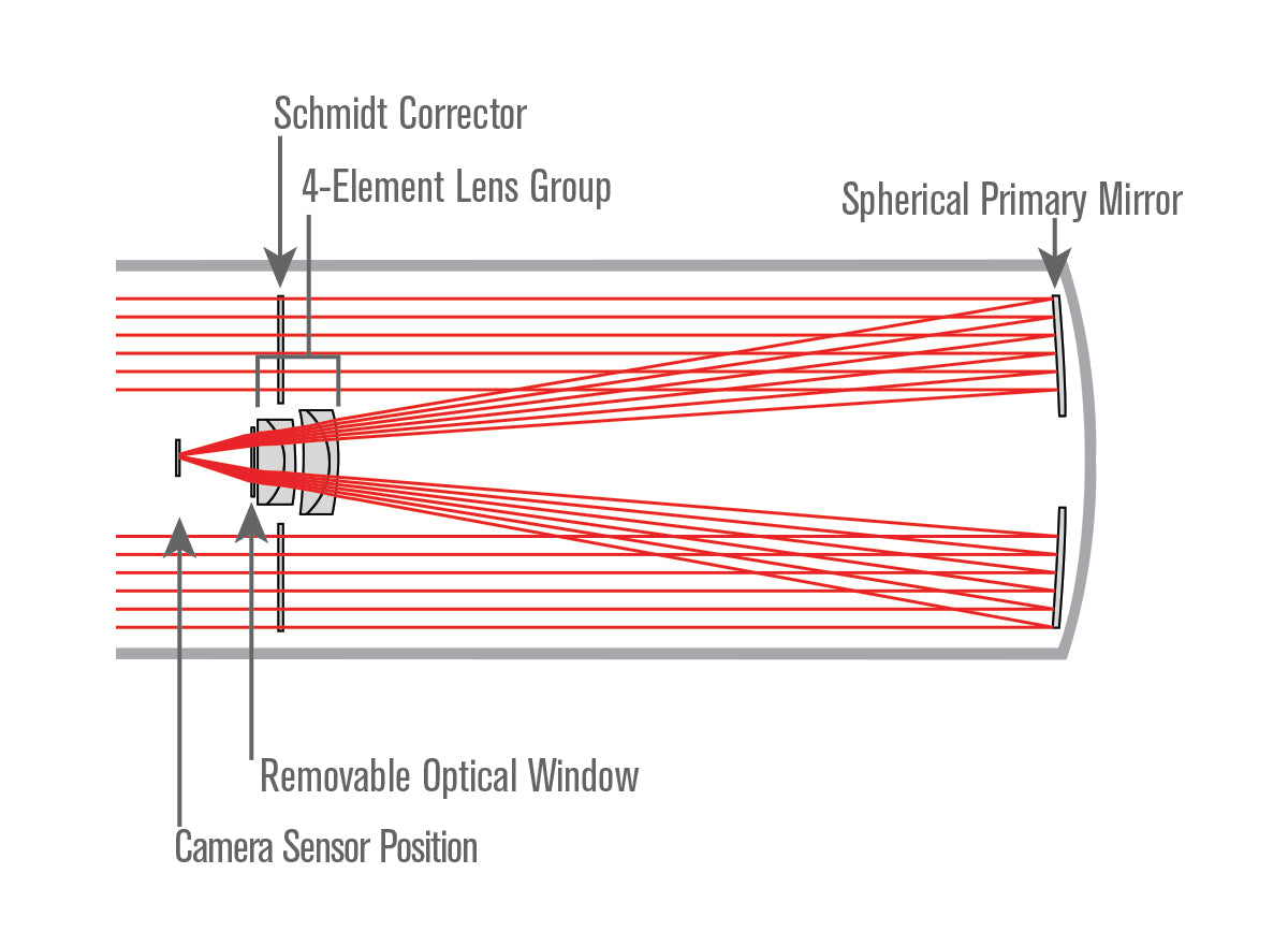 Rowe Ackermann Schmidt Astrograph (RASA 8) 8-Inch Optical Tube Assembly with CGE Dovetail - Perfect for Astrophotography & Celestial Observation