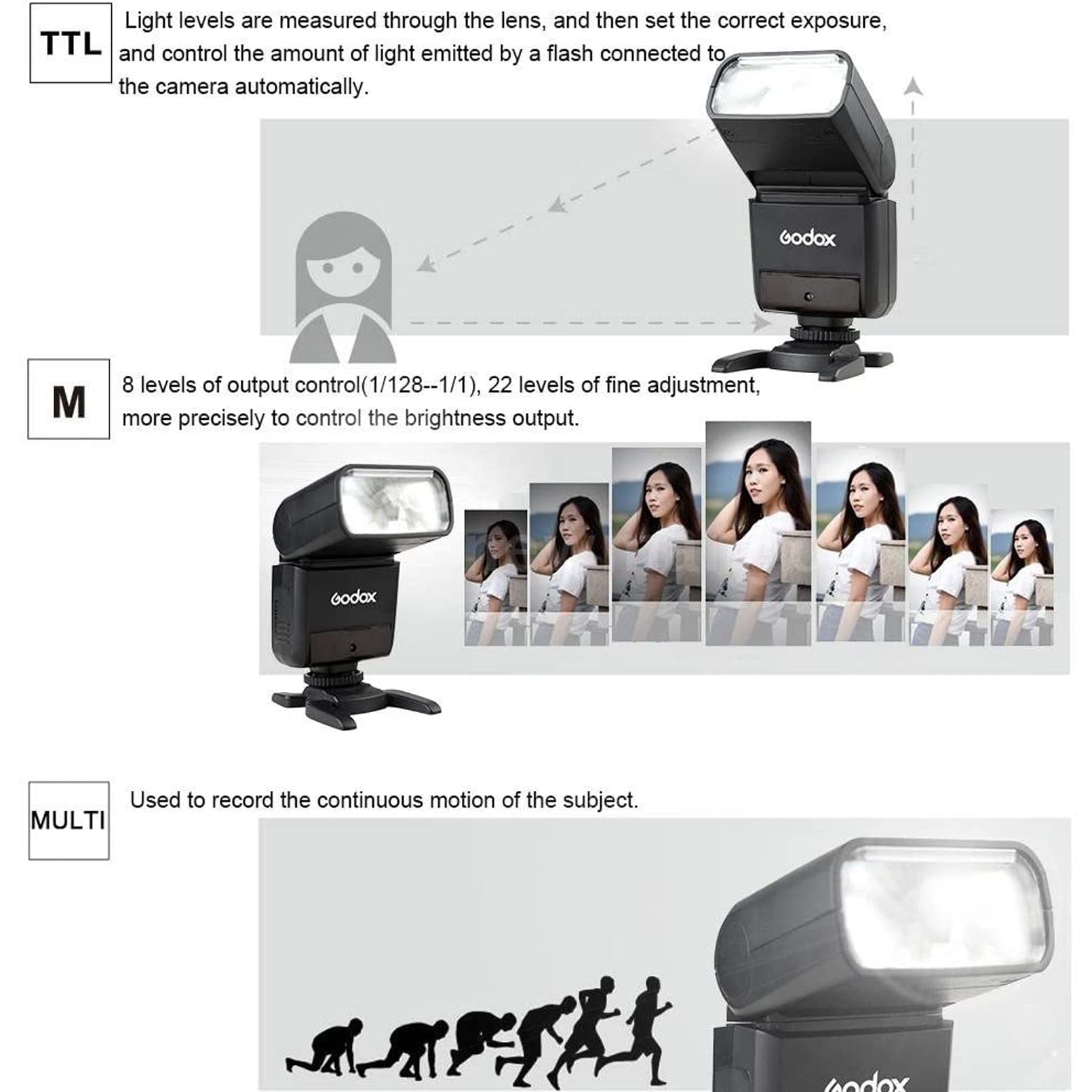 Godox TT350O Mini TTL 2.4G Wireless Flash for Olympus & Panasonic Cameras | GN36 HSS Speedlite up to 1/8000s | Compact Camera Flash for Travel & Portrait Photography