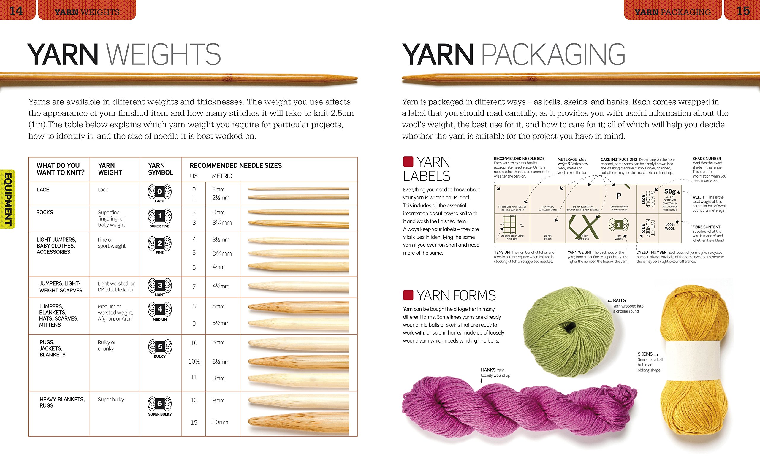 The Knitting Book: Step-by-Step Guide for Beginners to Advanced Techniques - Perfect for DIY Projects, Gifts & Home Decor