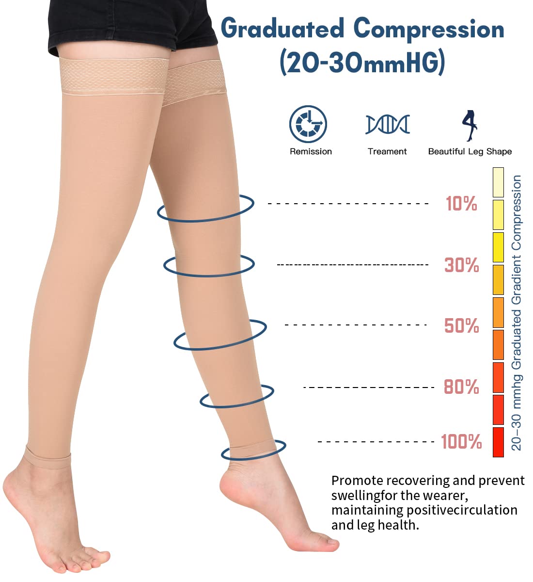 Medical Thigh High Compression Stockings 20-30 mmHg - Firm Support Circulation Socks for Women & Men with Silicone Dot Grip - Ideal for Varicose Veins, Edema, Pregnancy & Post-Surgery Recovery