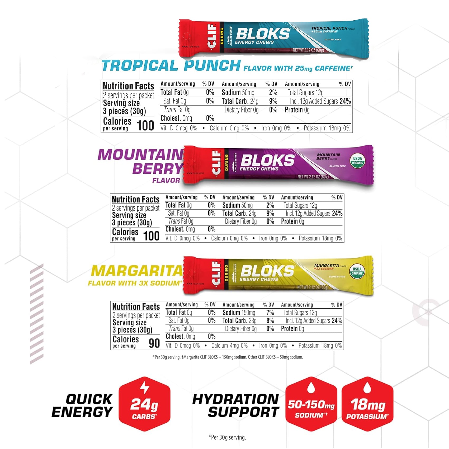 CLIF BLOKS Energy Chews - Organic Sports Nutrition for Runners, Cyclists & Athletes - Quick Energy Boost During Workouts & Outdoor Activities