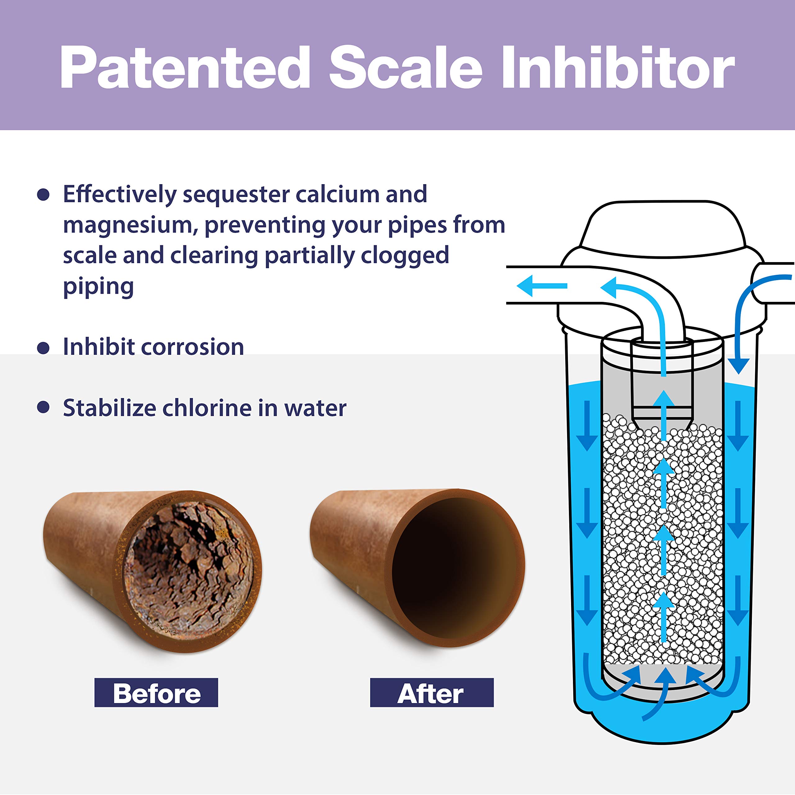 iSpring WDS150K Whole House Water Filtration System - 20