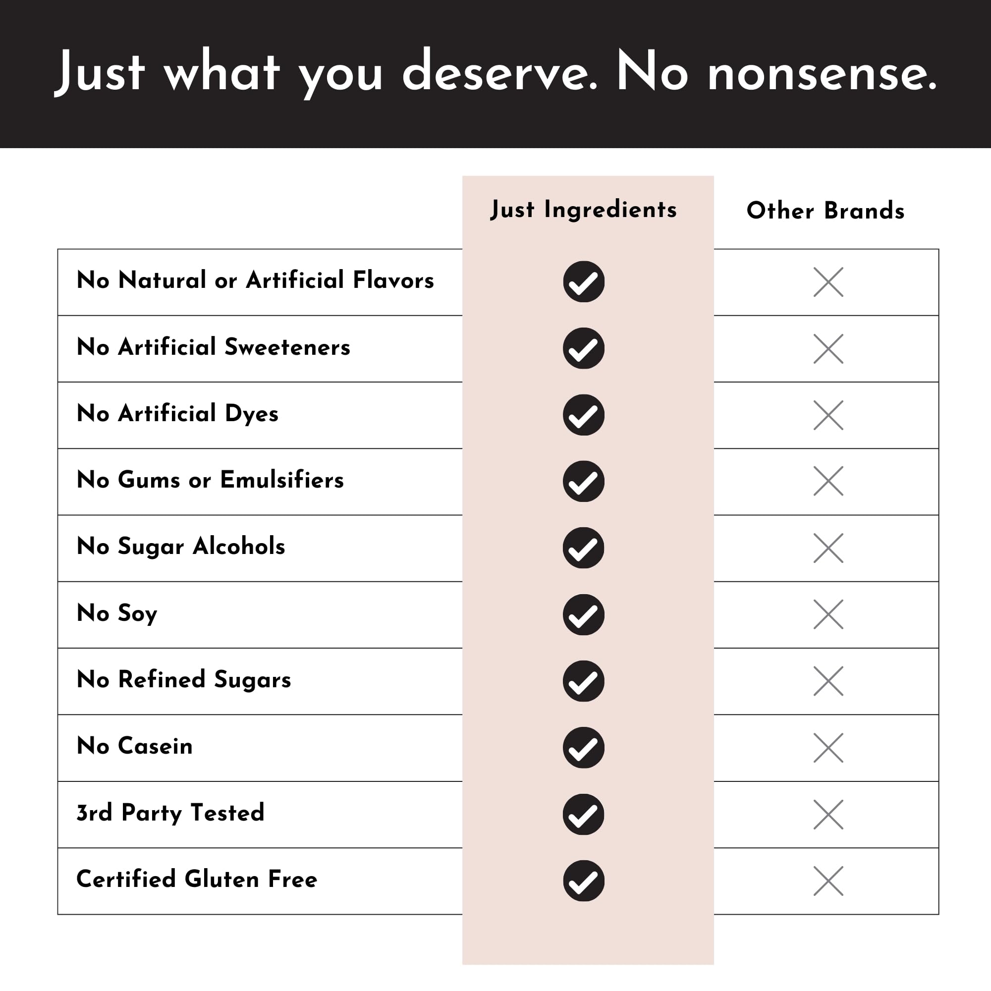 JUST INGREDIENTS Organic Whey Protein Powder - 24g Grass-Fed Protein per Serving, Chocolate Flavor (15 Servings) | Non-Denatured, 5 Whole Food Sources | Perfect for Post-Workout Recovery & Muscle Building