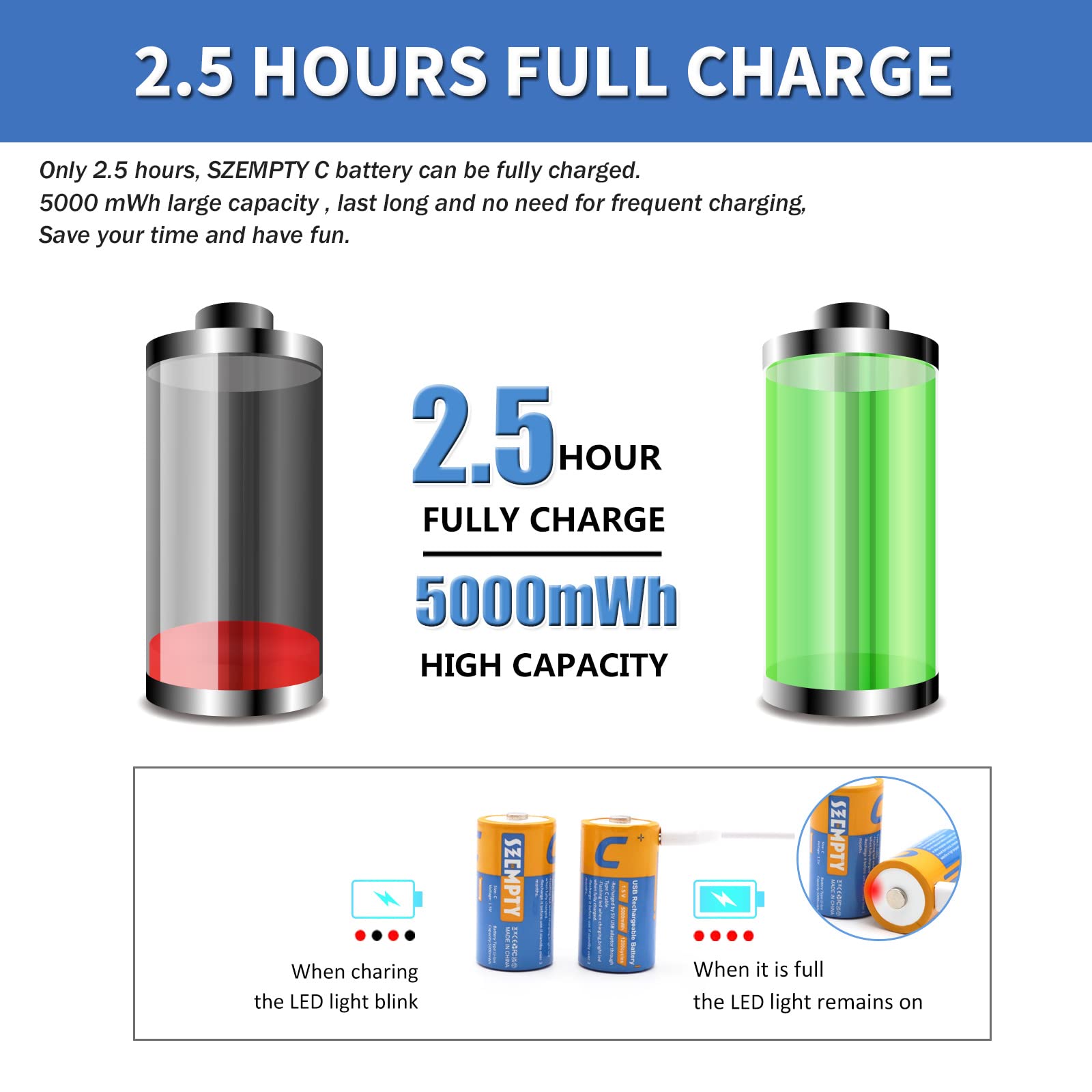1.5V Lithium C Rechargeable Batteries - 5000mWh USB-C Li-ion Batteries with 2-in-1 Charging Cable (2 Pack) | Perfect for Wireless Keyboards, Digital Cameras & Emergency Flashlights