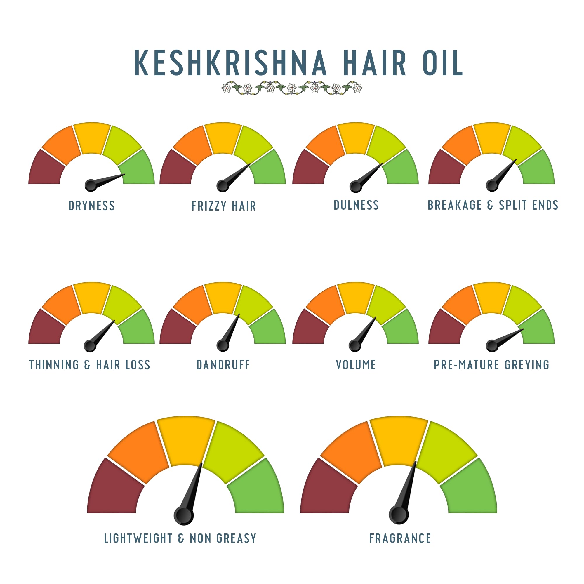 Avimee Herbal Keshkrishna Hair Oil with Indigo, Amla, Curry Leaf & Henna | 100% Natural & Mineral Oil Free | 100ml | Promotes Hair Growth & Prevents Gray Hair | Perfect for Daily Hair Care & Scalp Massage
