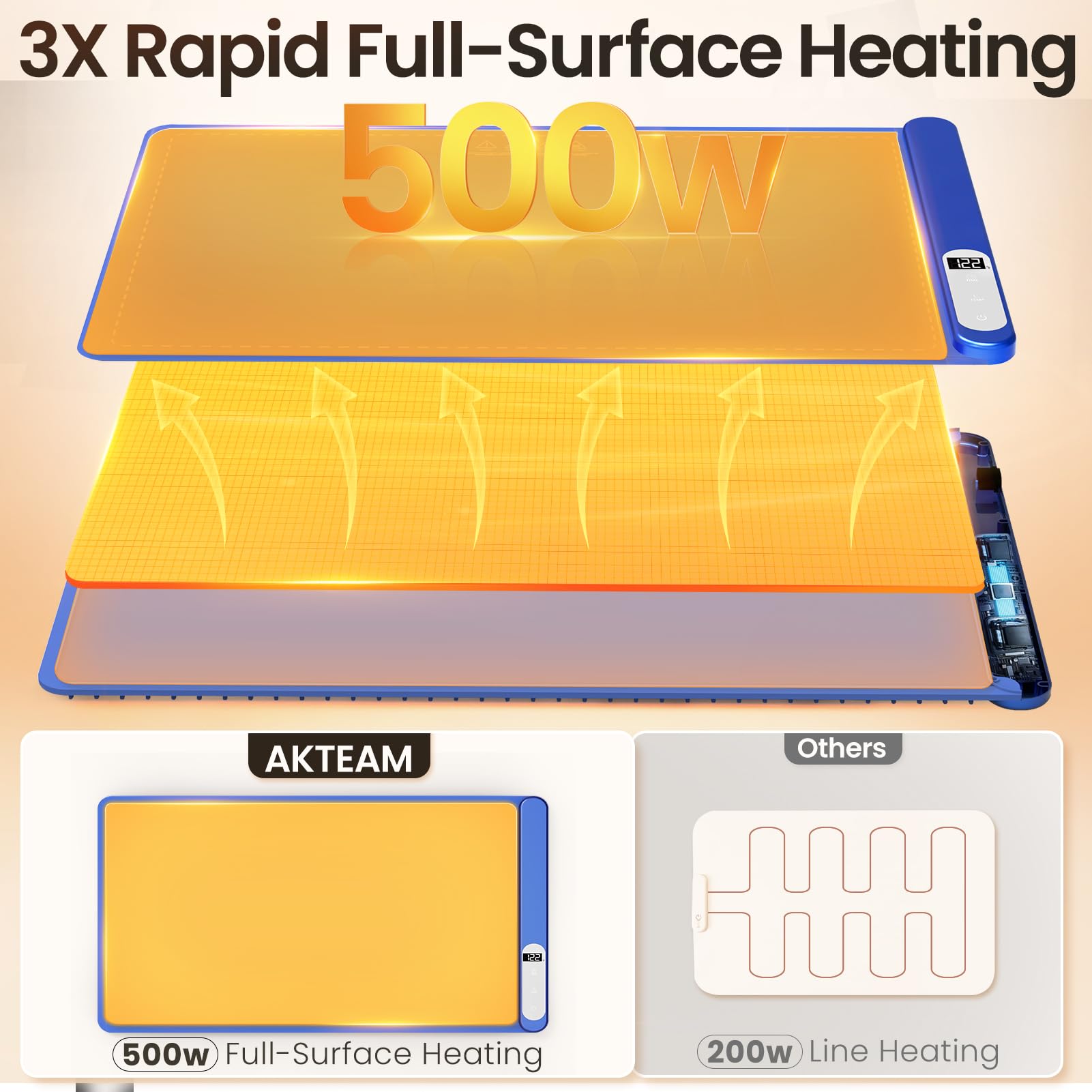 Electric Warming Tray with 6H Timer - Full Surface Heating Food Warmer, 6 Temperature Settings Portable Warming Mat for Buffet, Parties, Office & Home Use - Silicone Heating Mat for Keeping Meals Warm at Dinner Parties, Holiday Gatherings & Everyday Dining