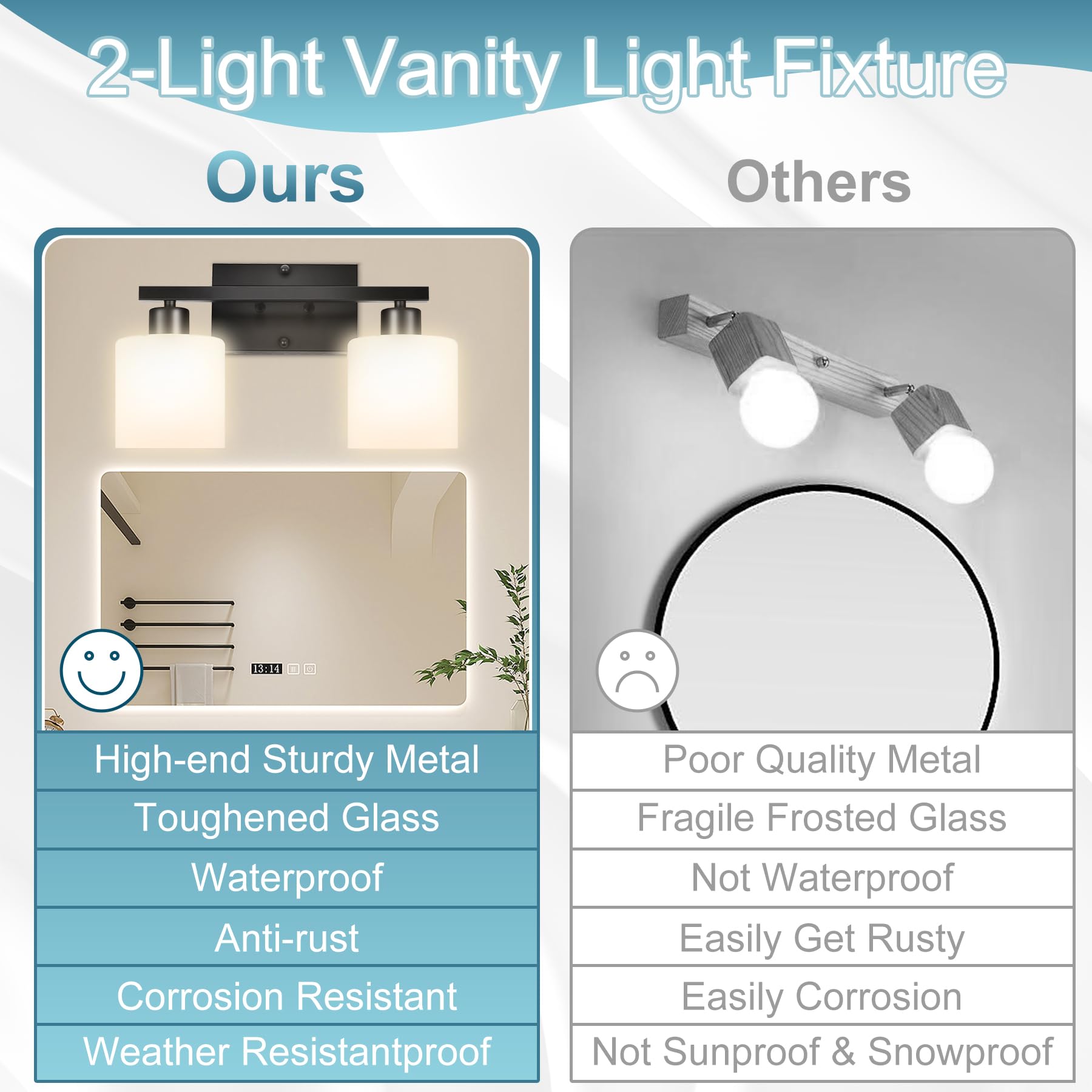 Modern Matte Black Vanity Light - 2-Light Bathroom Fixture for Bedroom & Living Room - E26 Socket, No Bulbs