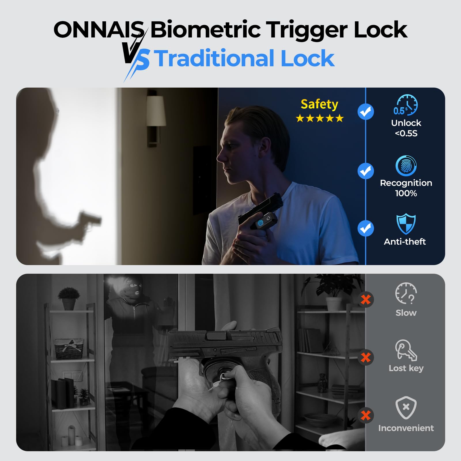 Biometric Gun Trigger Lock - Quick-Access Fingerprint & Keypad Security for Rifles, Shotguns & Handguns - Safe Storage for Car, Bedside & Drawer - Ideal for Home Defense & Firearm Safety