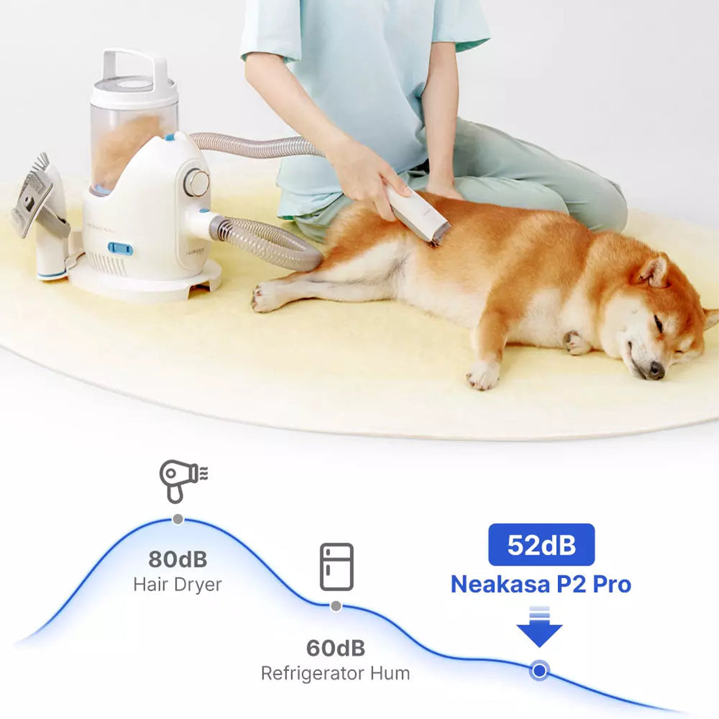 Neakasa P2 Pro 5-in-1 Pet Grooming Kit with Vacuum for Dogs & Cats - Perfect for Home Grooming, Shedding Control & Allergy Relief