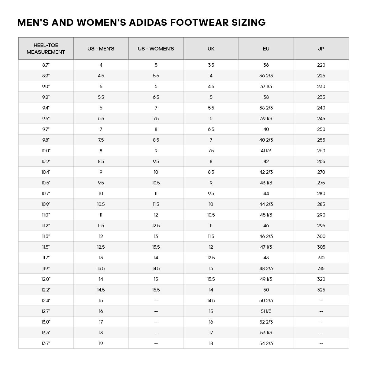 Adidas Men's Kaptir 2.0 Running Shoes - Lightweight Comfortable Sneakers for Jogging, Gym & Daily Wear