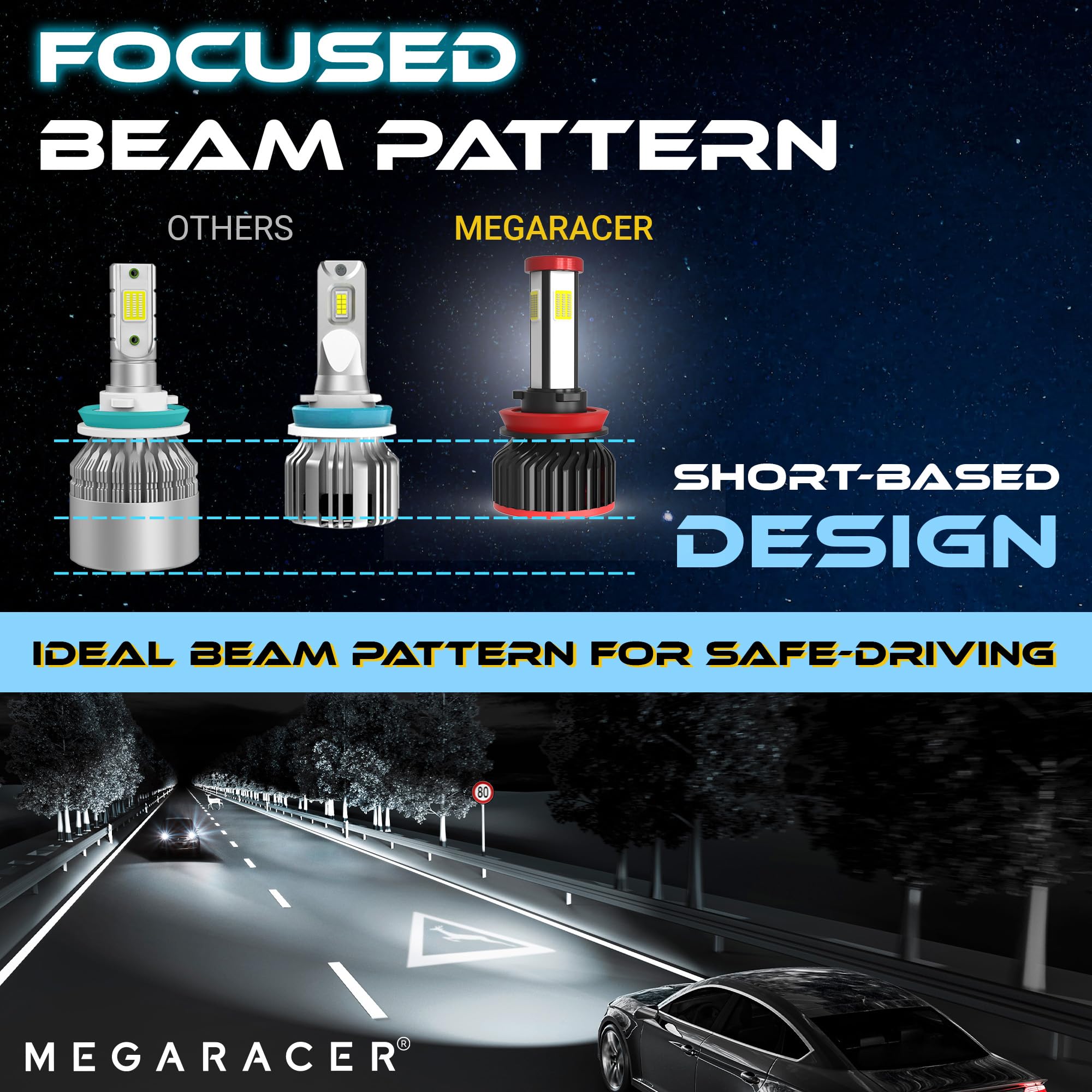 H11 H8 H9 LED Fog Light Bulbs - 600% Brighter, 6000K Pure White - Plug and Play Car Fog Lamp Replacement - Pack of 2 - Perfect for Night Driving, Off-Roading & Bad Weather Conditions