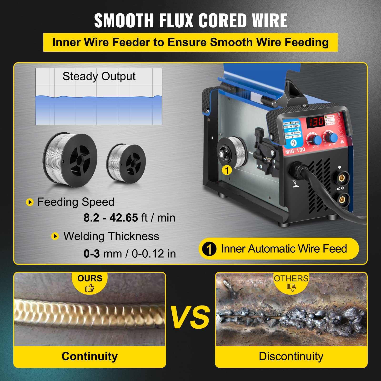 VEVOR MIG Welder 130A, 3-in-1 MMA/MIG/Lift TIG Welding Machine with Flux Core, Portable MIG-130 Welding Equipment & 1KG Wire - Perfect for Home DIY, Auto Repair, and Metal Fabrication Projects