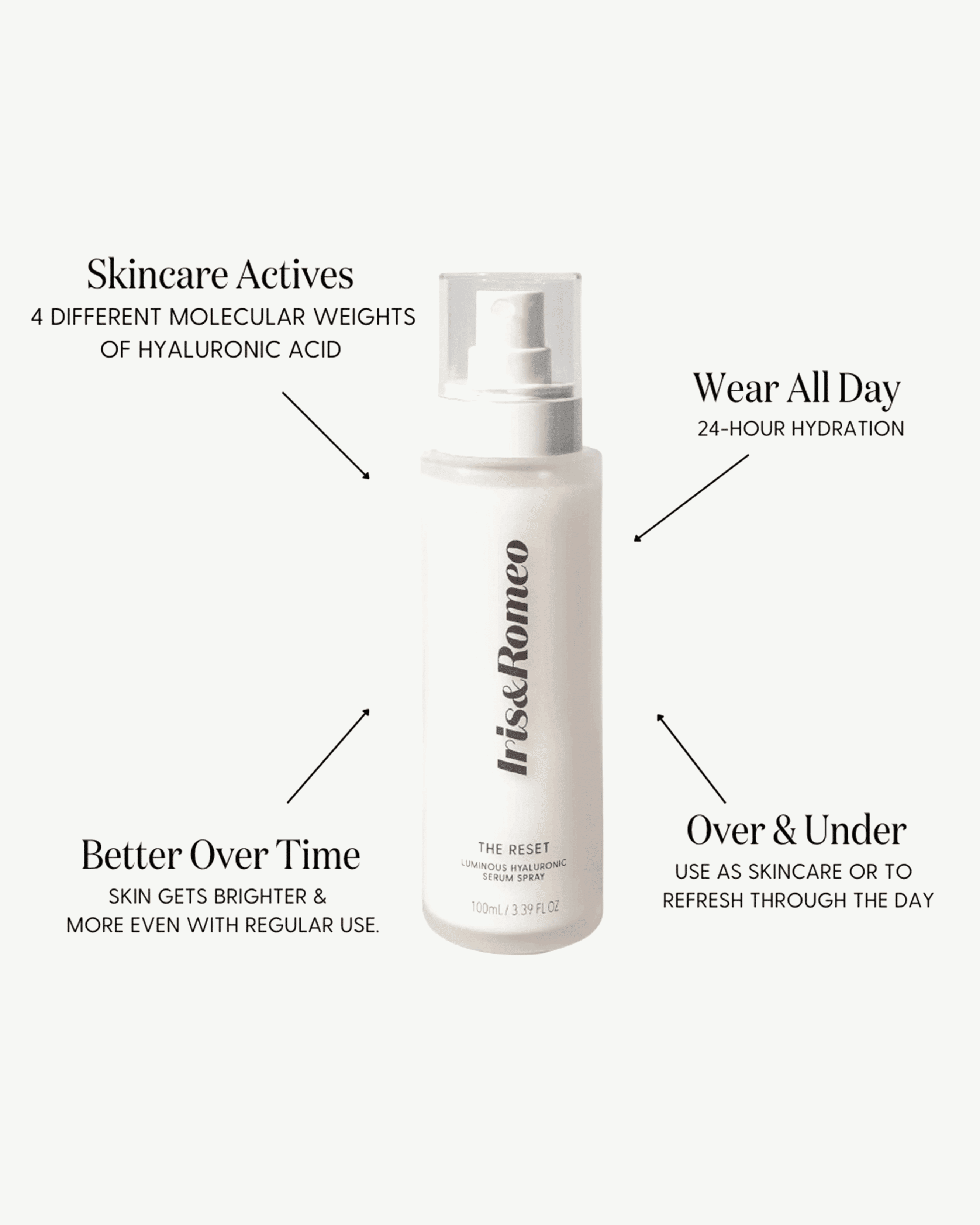 Luminous Hyaluronic Acid Serum Spray - Hydrating Facial Mist for Glowing Skin | Perfect for Daily Skincare Routine & Travel