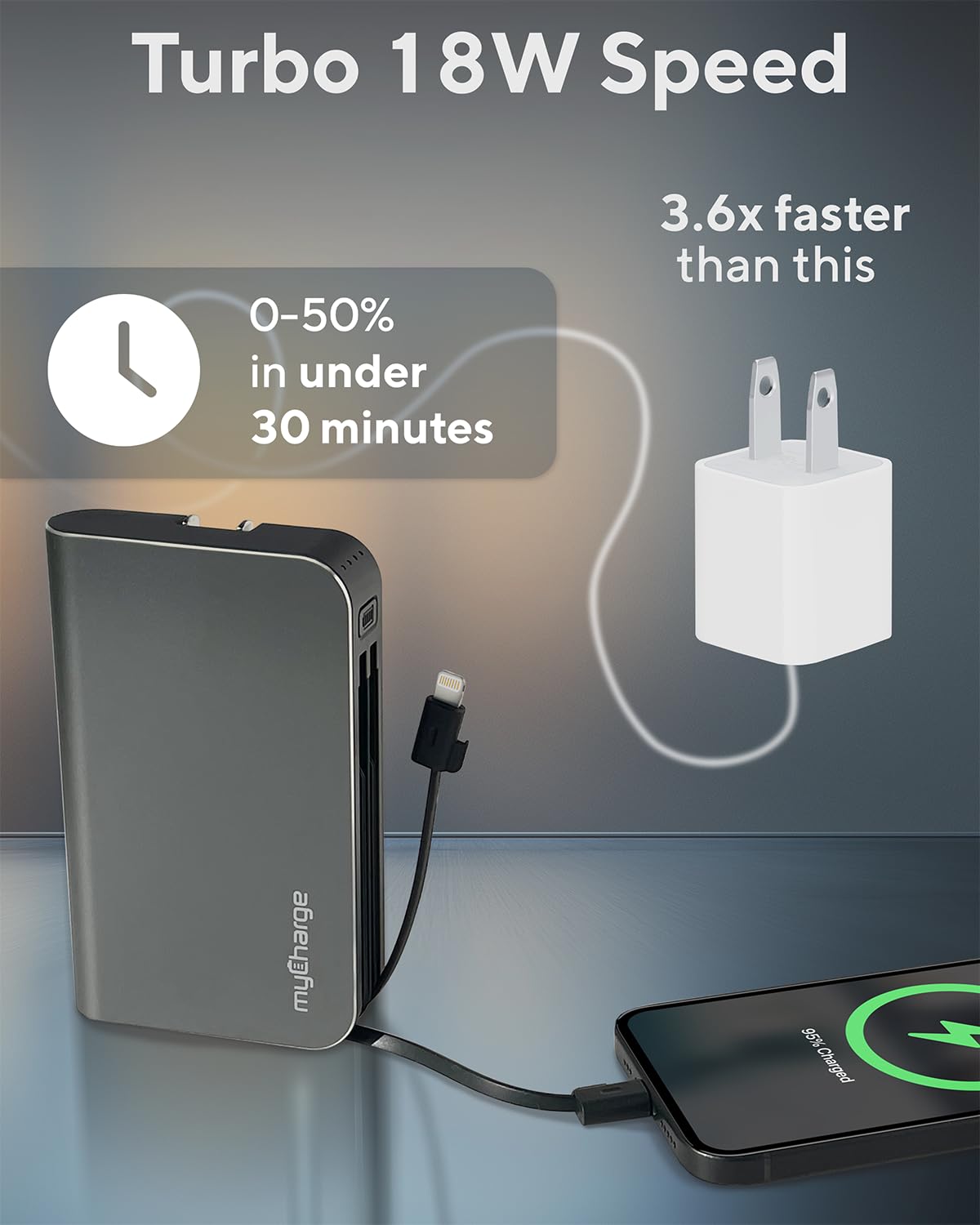 myCharge 10050mAh Portable Charger with Wall Plug - Fast Charging Power Bank for iPhone, Samsung & Android Devices - External Battery Pack with Built-in Lightning & USB-C Cables | Perfect for Travel, Camping & Emergency Power Backup