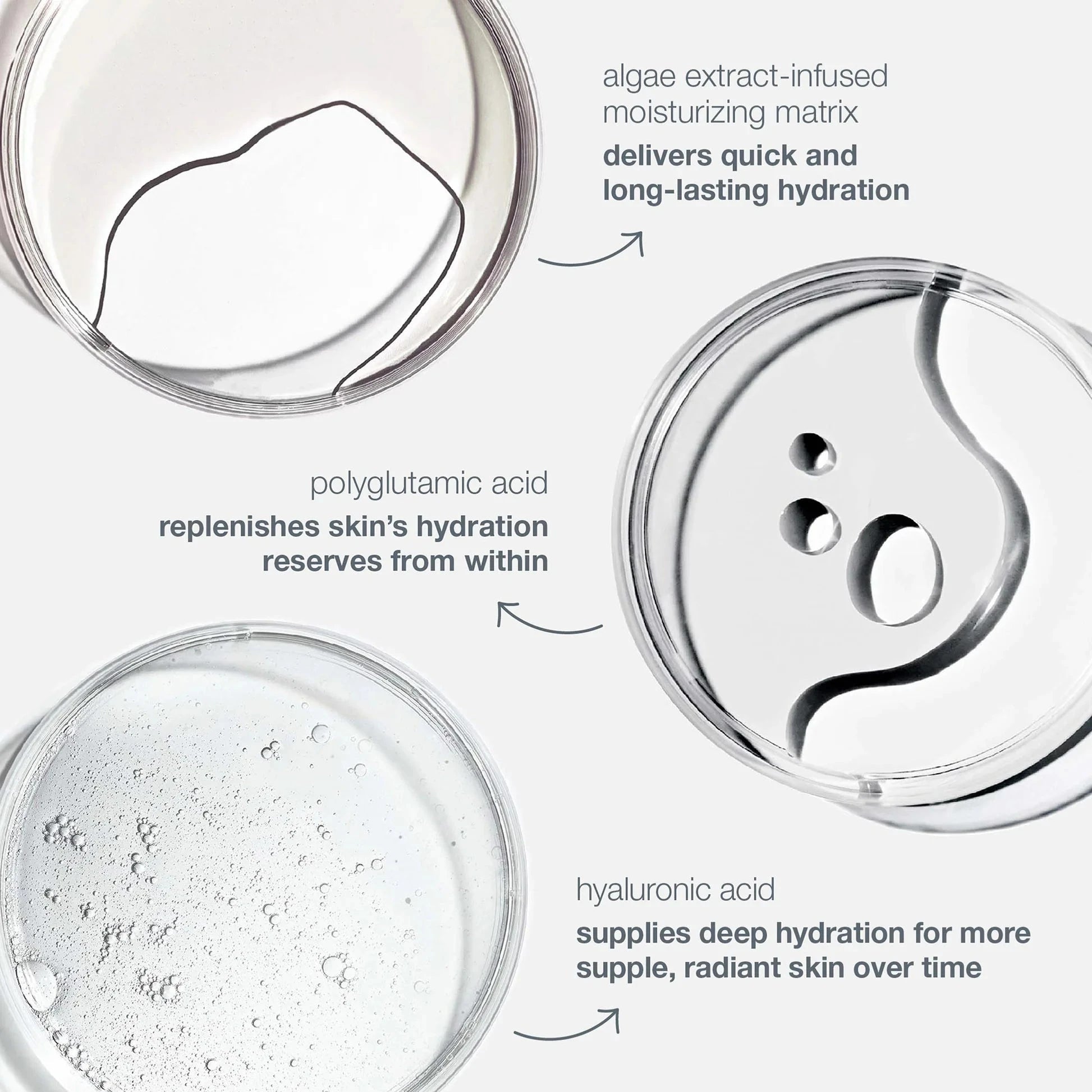 Best Circular Hydration Serum for Glowing Skin - Rejuvenating & Moisturizing Face Serum for Dry & Dull Skin - Perfect for Daily Skincare Routine & Nighttime Hydration