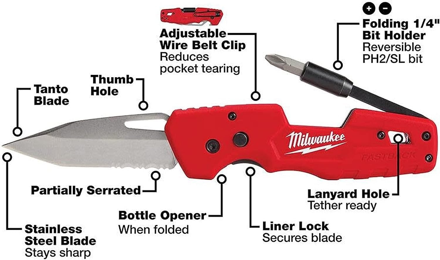 Milwaukee FASTBACK Folding Utility Knife with 5-Pack Blades - Compact Pocket Knife for Construction, DIY Projects & Outdoor Activities - Heavy Duty Red-Black Design for Carpenters, Electricians & Handymen