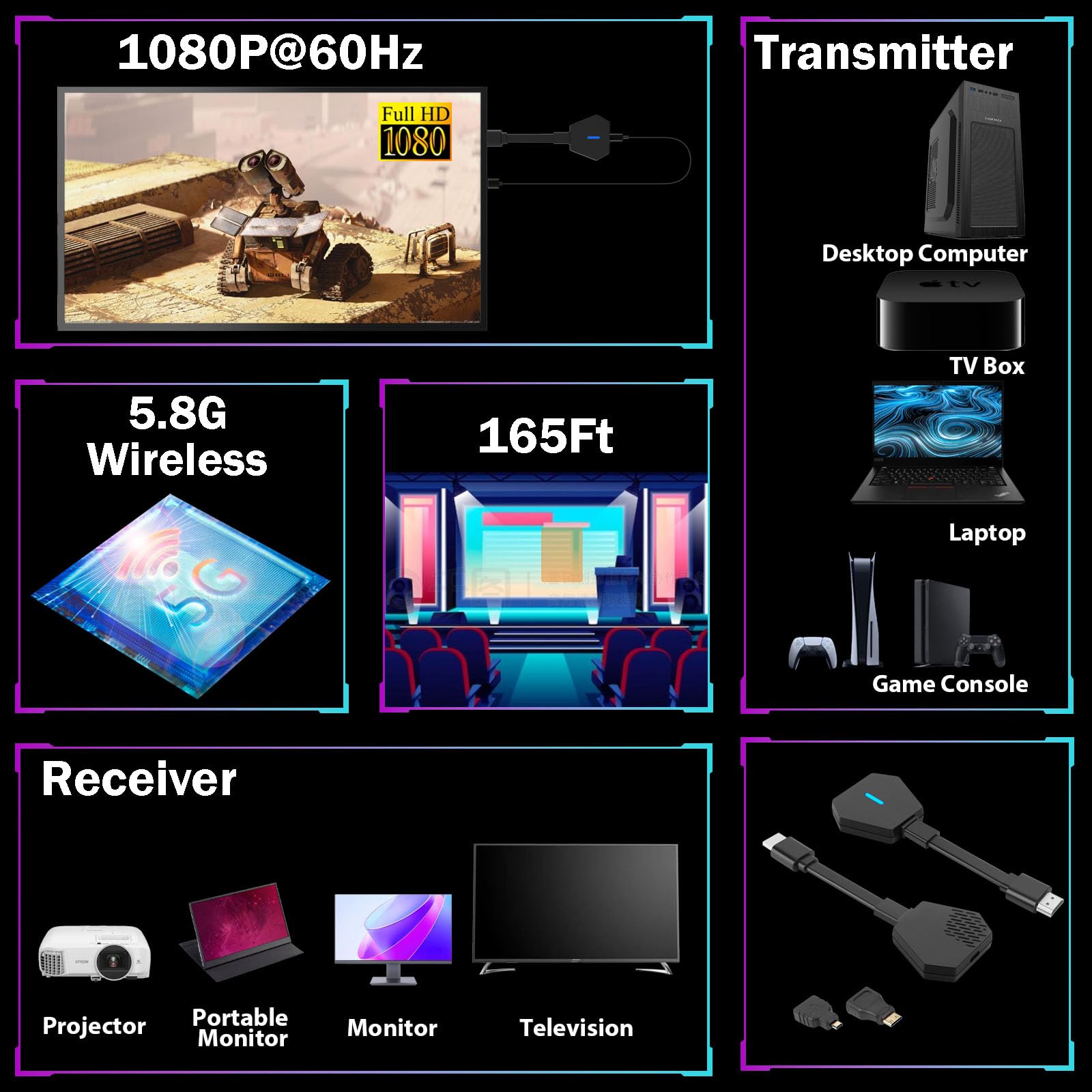 5G Wireless HDMI Transmitter and Receiver Kit - 1080P@60Hz, 165ft Range - Compatible with PC, Laptop, Nintendo Switch, TV Box to TV/Monitor/Projector (Black) - Perfect for Home Theater, Gaming & Office Presentations
