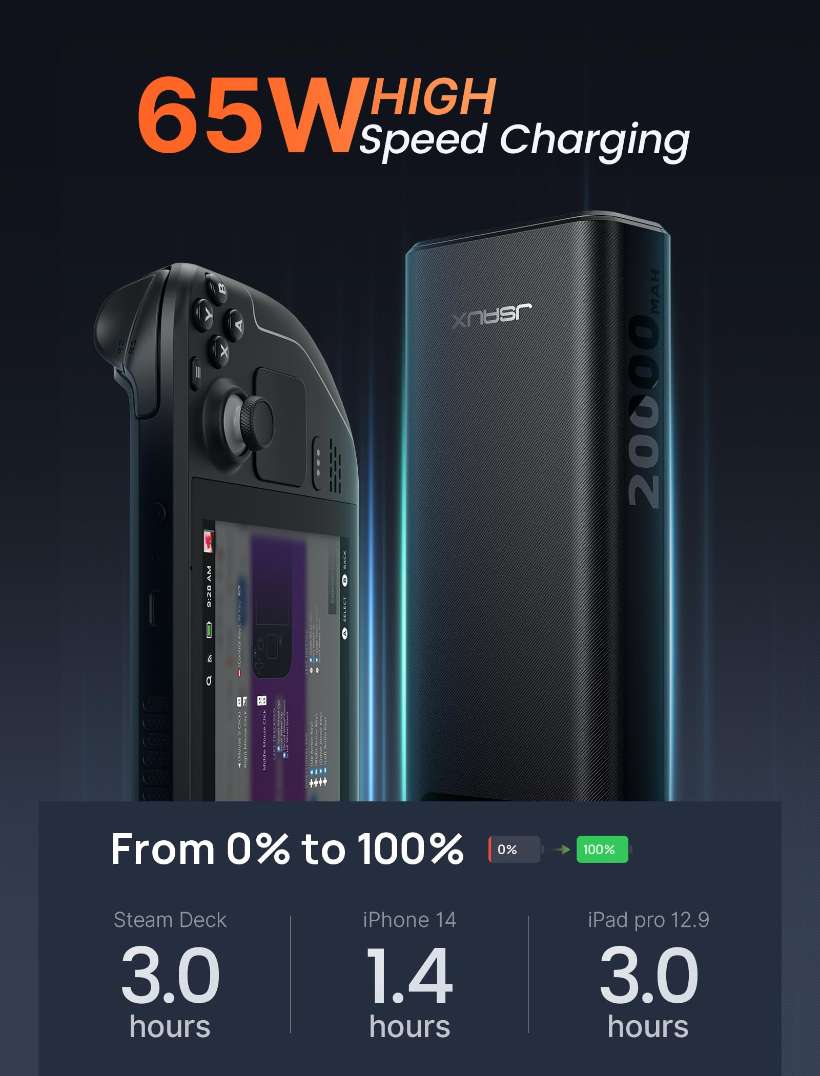 JSAUX 20000mAh 65W PD3.0 Power Bank with USB-C Cable - Fast Charging Portable Laptop Charger for Steam Deck, MacBook Pro, iPhone 16/15/14, iPad Pro, Samsung S24, ROG Ally - Perfect for Travel, Gaming & Work on the Go