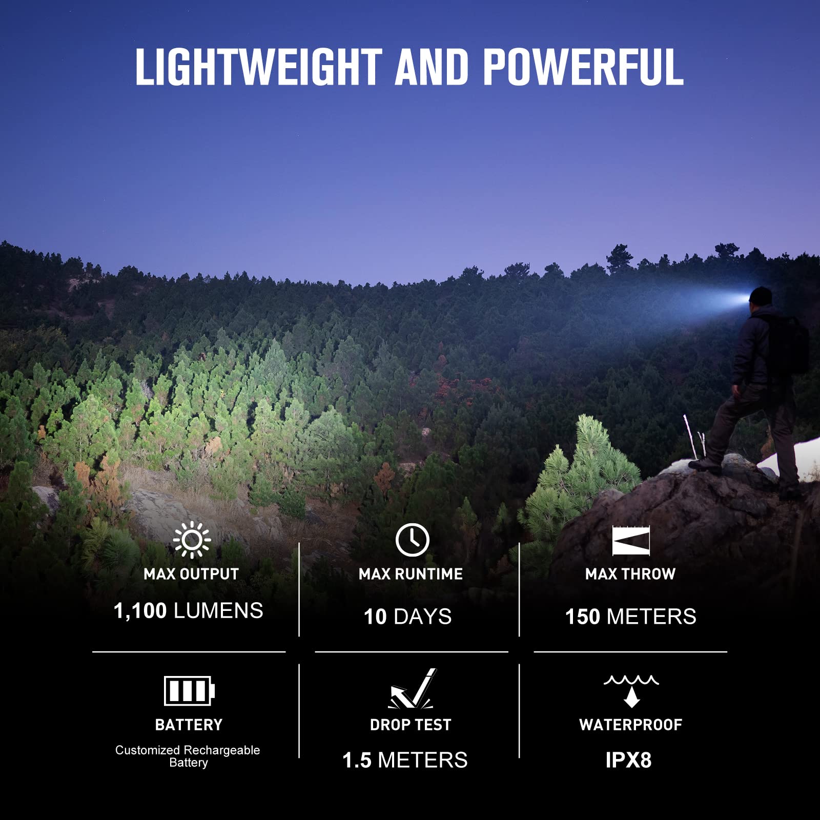 Olight Perun 2 Mini Rechargeable Headlamp - 1100 Lumens White LED & Red Light, Compact Right Angle Flashlight for Camping, Hiking, Running, Working (Orange) | Perfect for Outdoor Adventures, Night Jogging, and Emergency Repairs
