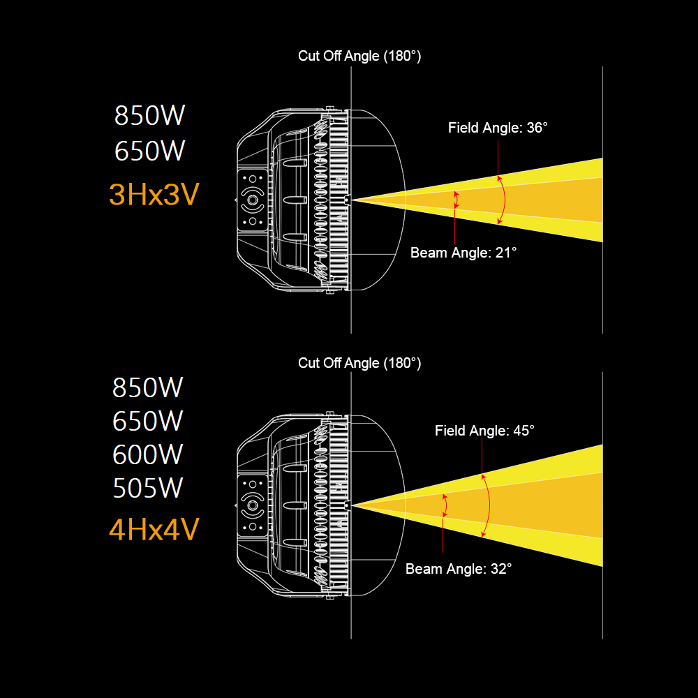 VEGA LED Sports Light 850W 118,000 Lumens 5000K Daylight White 120-277V 4H4V Beam Angle - Equivalent to 2000W Metal Halide - 10 Year Warranty - Perfect for Stadiums, Arenas, Tennis Courts & Outdoor Sports Fields