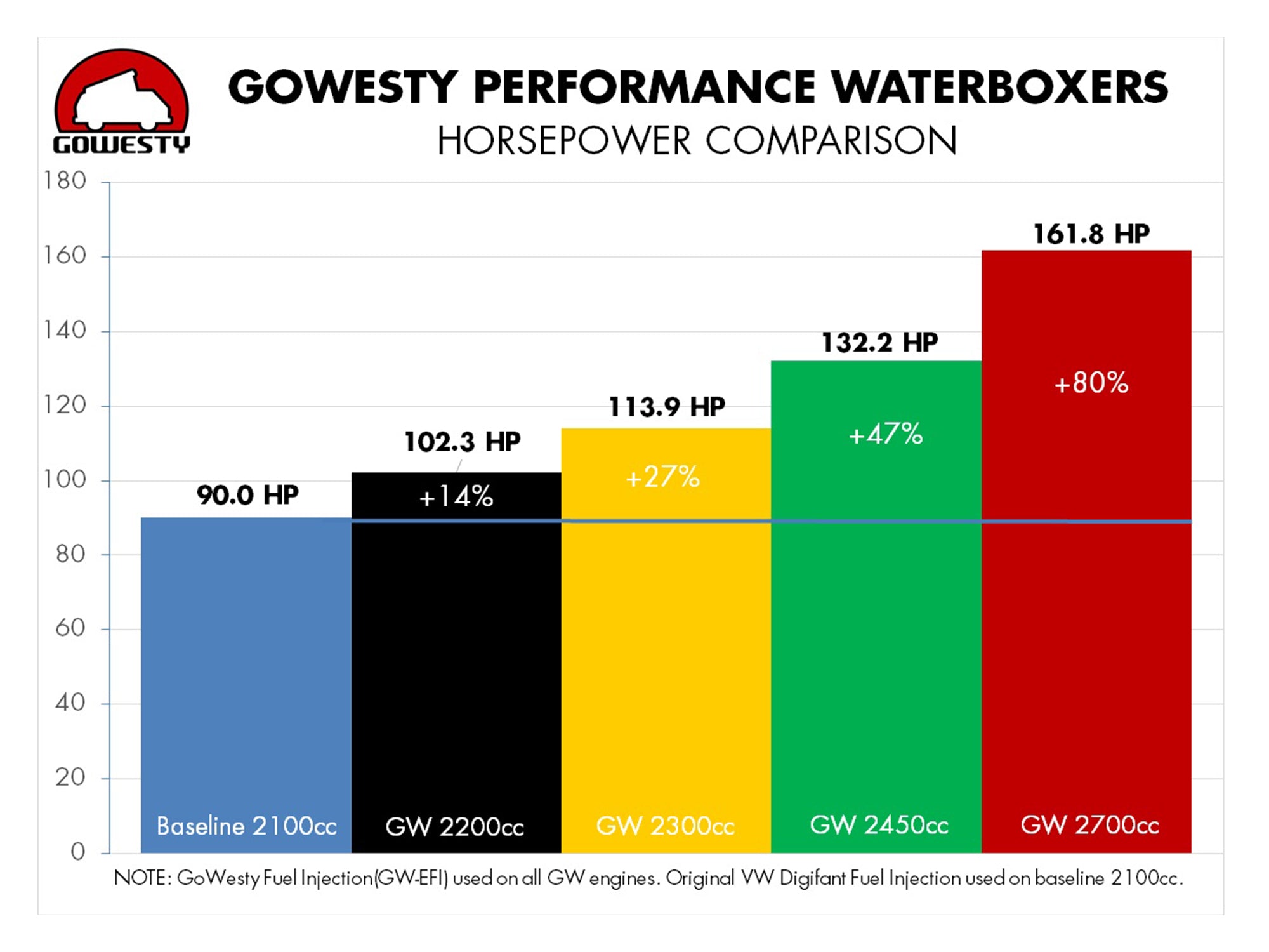 GoWesty 2700cc Engine for VW Vanagon - High Performance Replacement Motor | Perfect for Off-Road Adventures & Camper Conversions