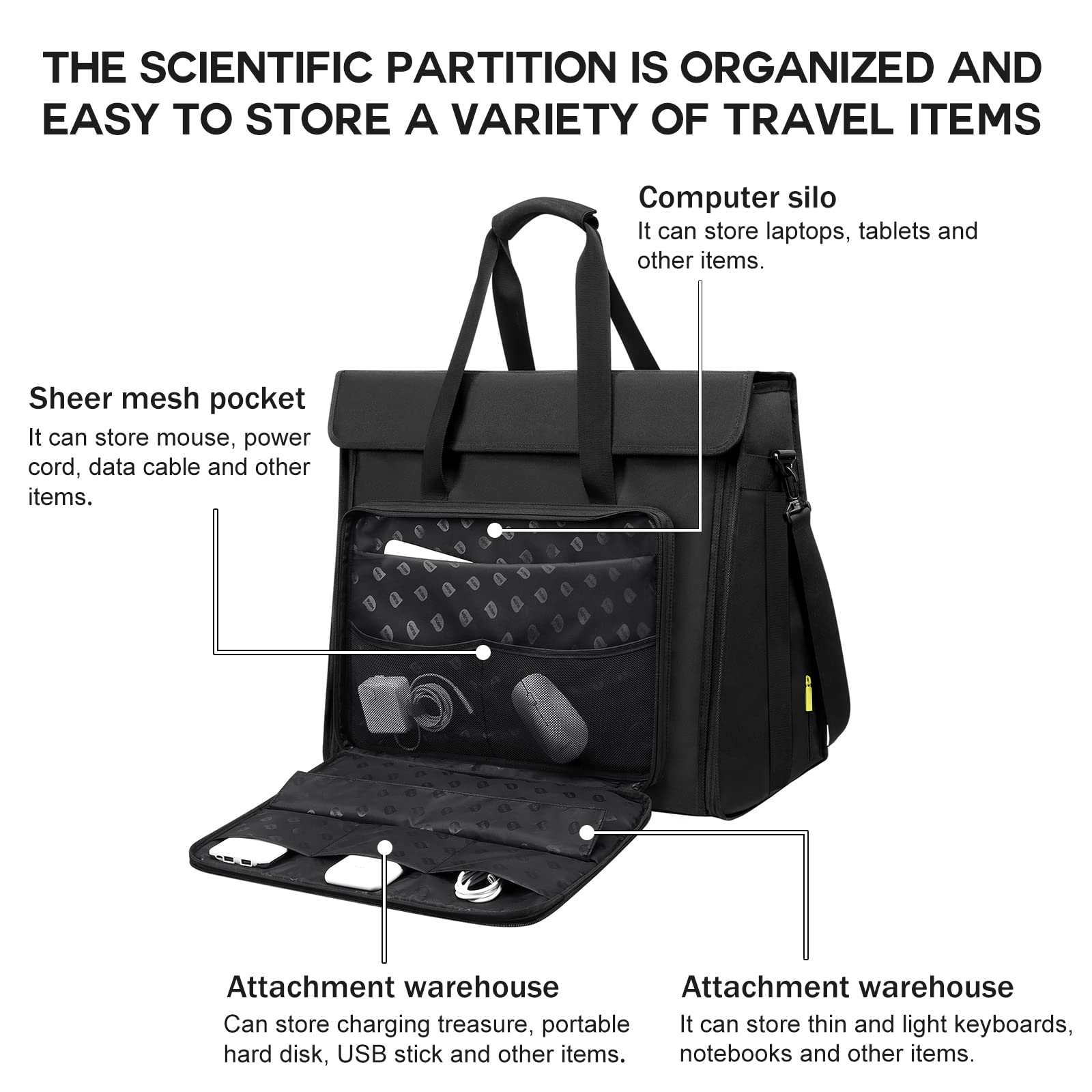 21-24 Inch iMac LCD Screen Protective Tote Bag with Adjustable Shoulder Strap - Waterproof Travel & Storage Carrying Case for Apple Desktop Computer - Perfect for Office, Home Use & Business Trips