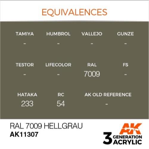 AK Interactive AK11307 AFV Series RAL 7009 Hellgrau (Light Gray) Acrylic Paint - 17ml Bottle - 3rd Generation Formula - Perfect for Military Model Kits & Miniature Painting